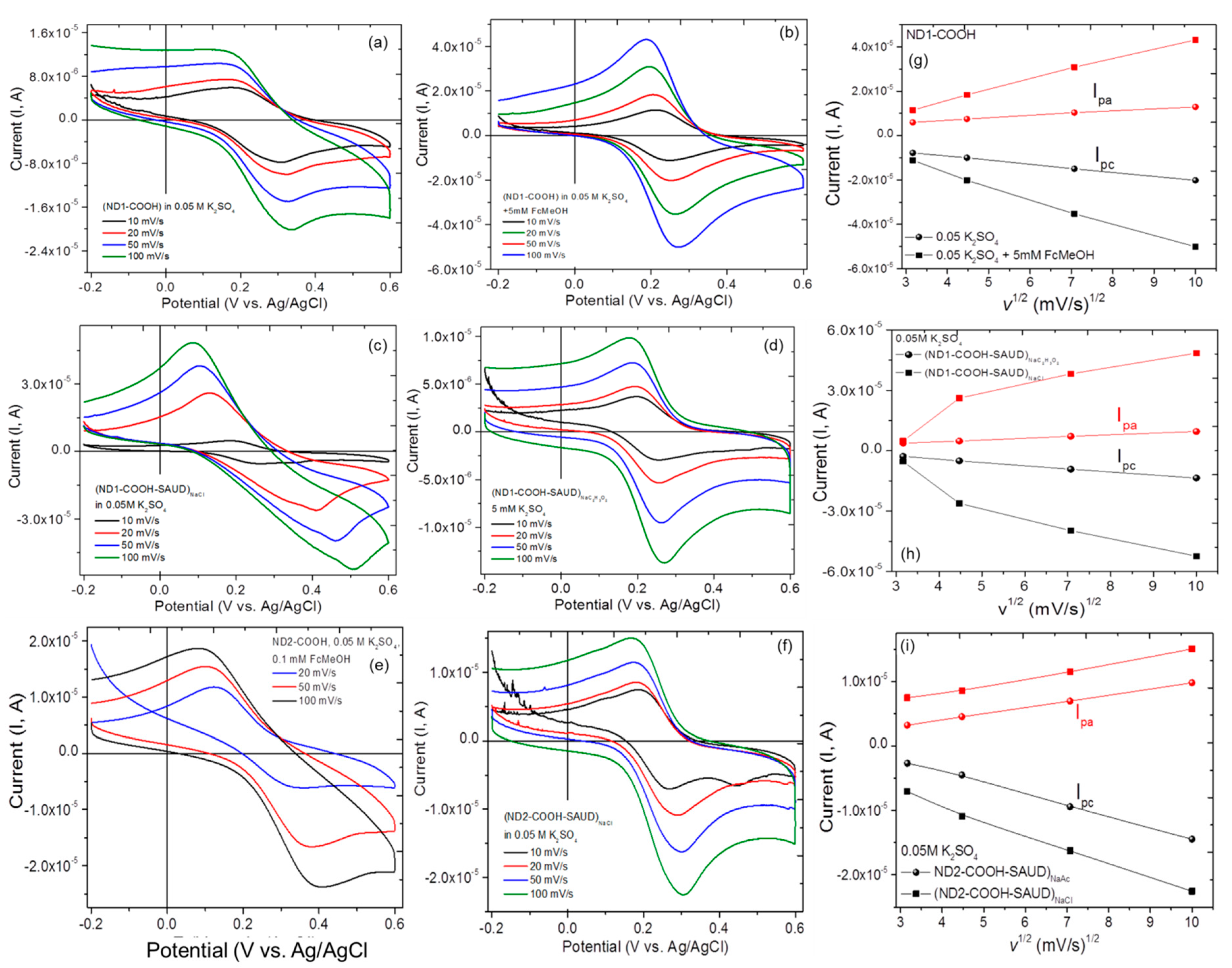 Materials 10 01292 g005