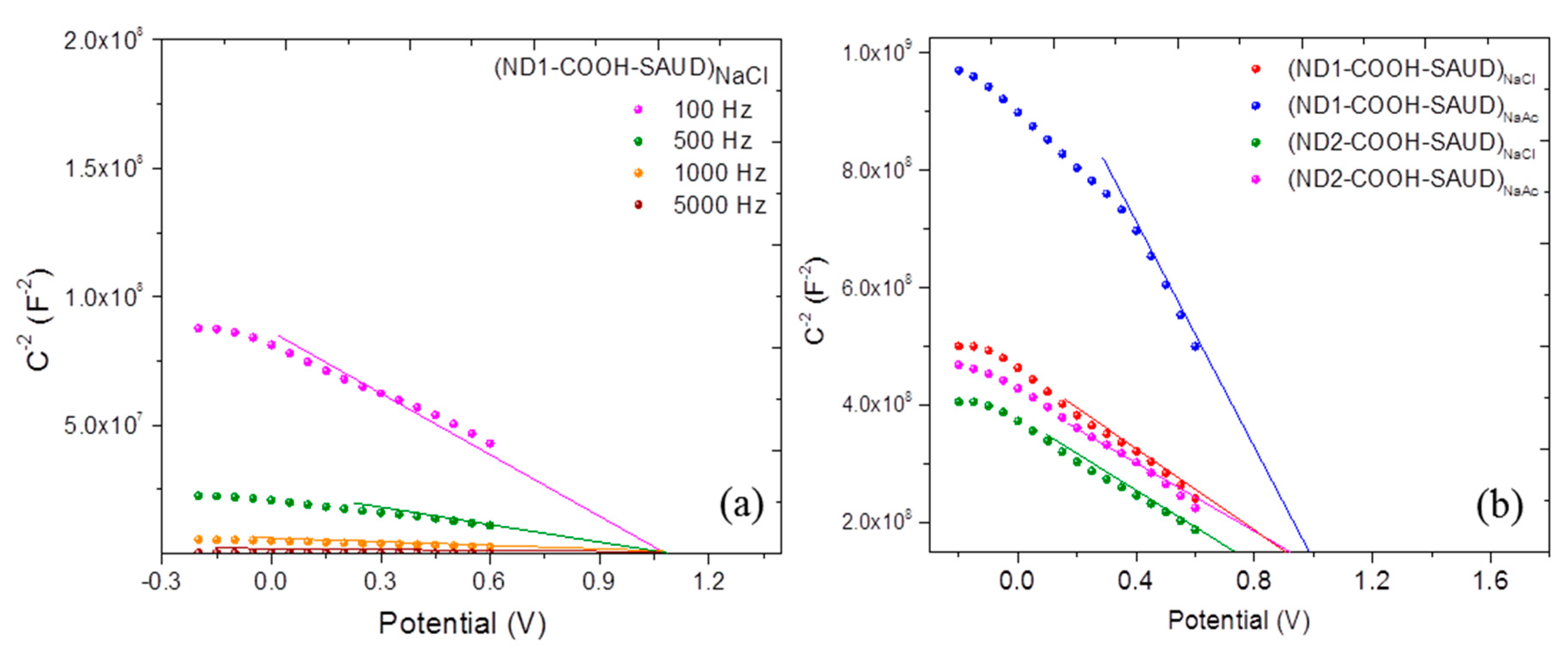 Materials 10 01292 g006