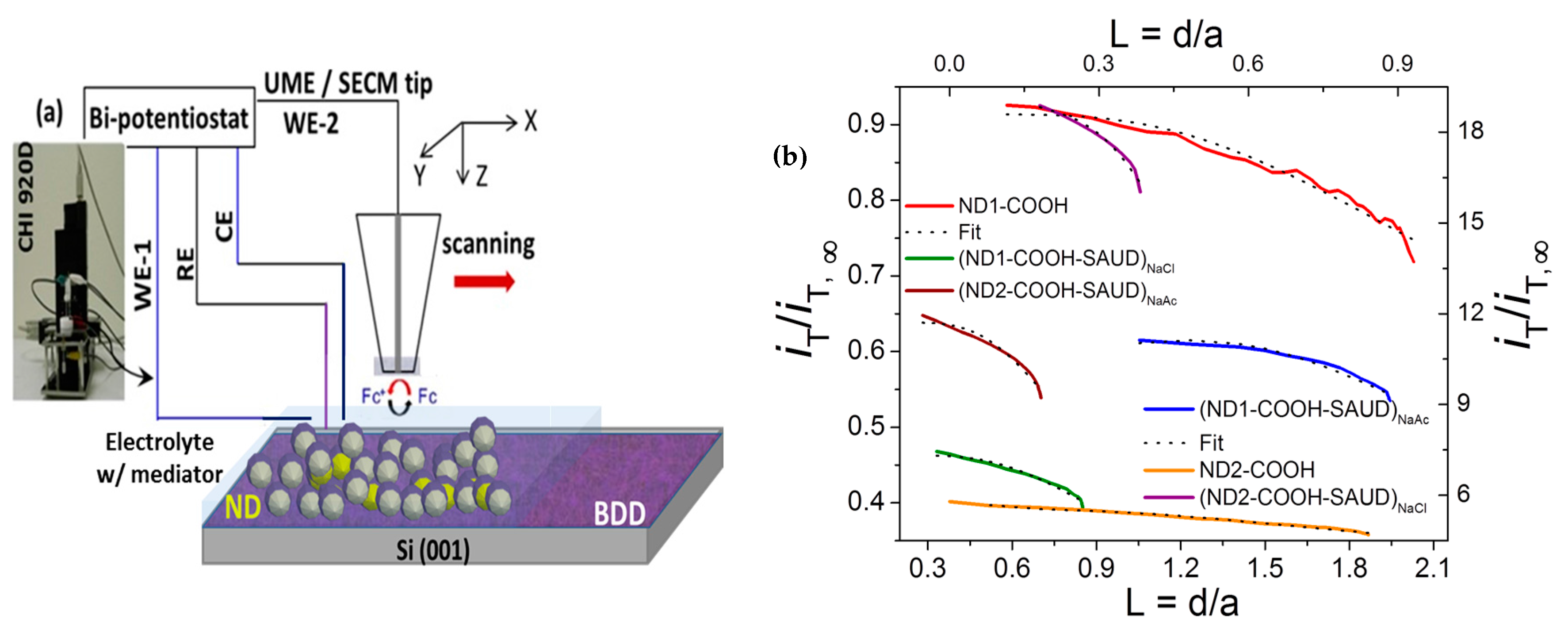Materials 10 01292 g007
