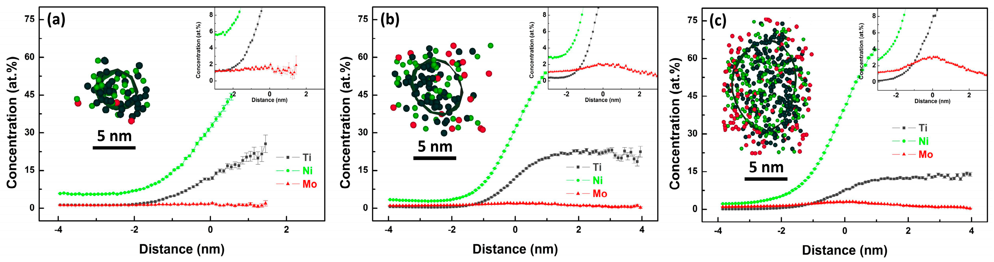 Materials 10 01293 g007