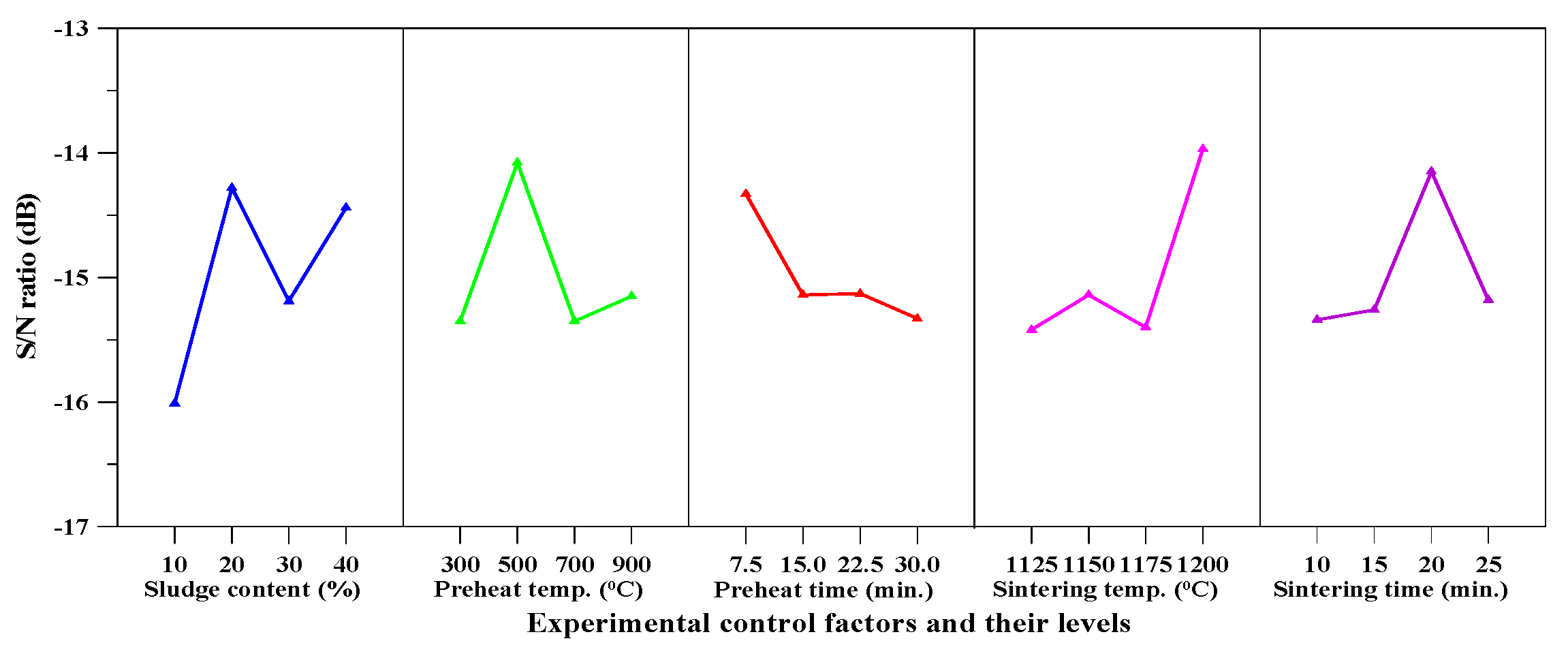 Materials 10 01294 g006 Materials 10 01294 g006