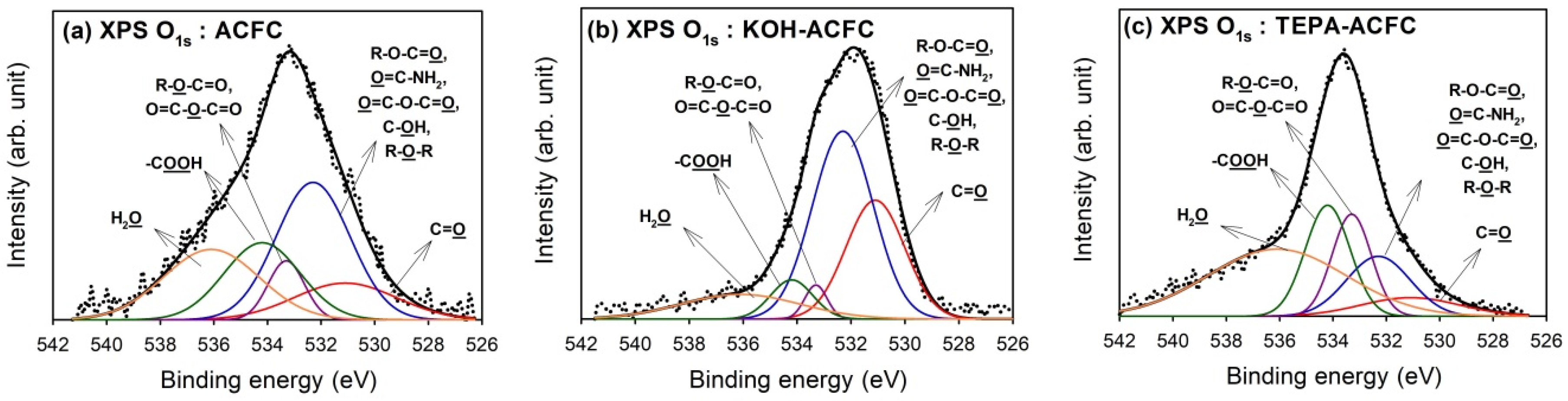 Materials 10 01296 g003 550