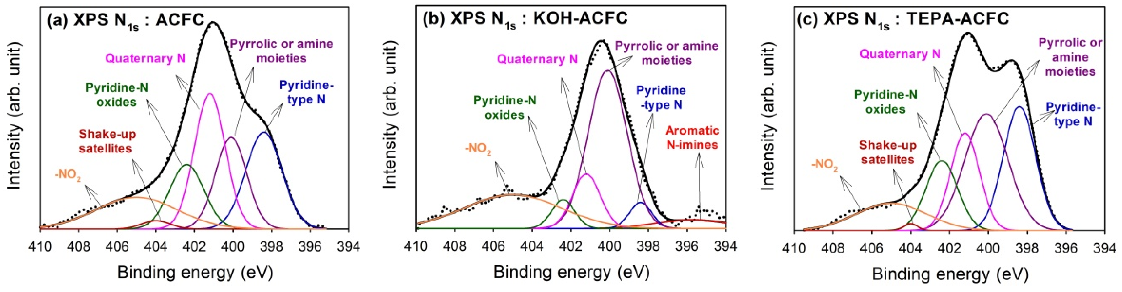 Materials 10 01296 g004 550