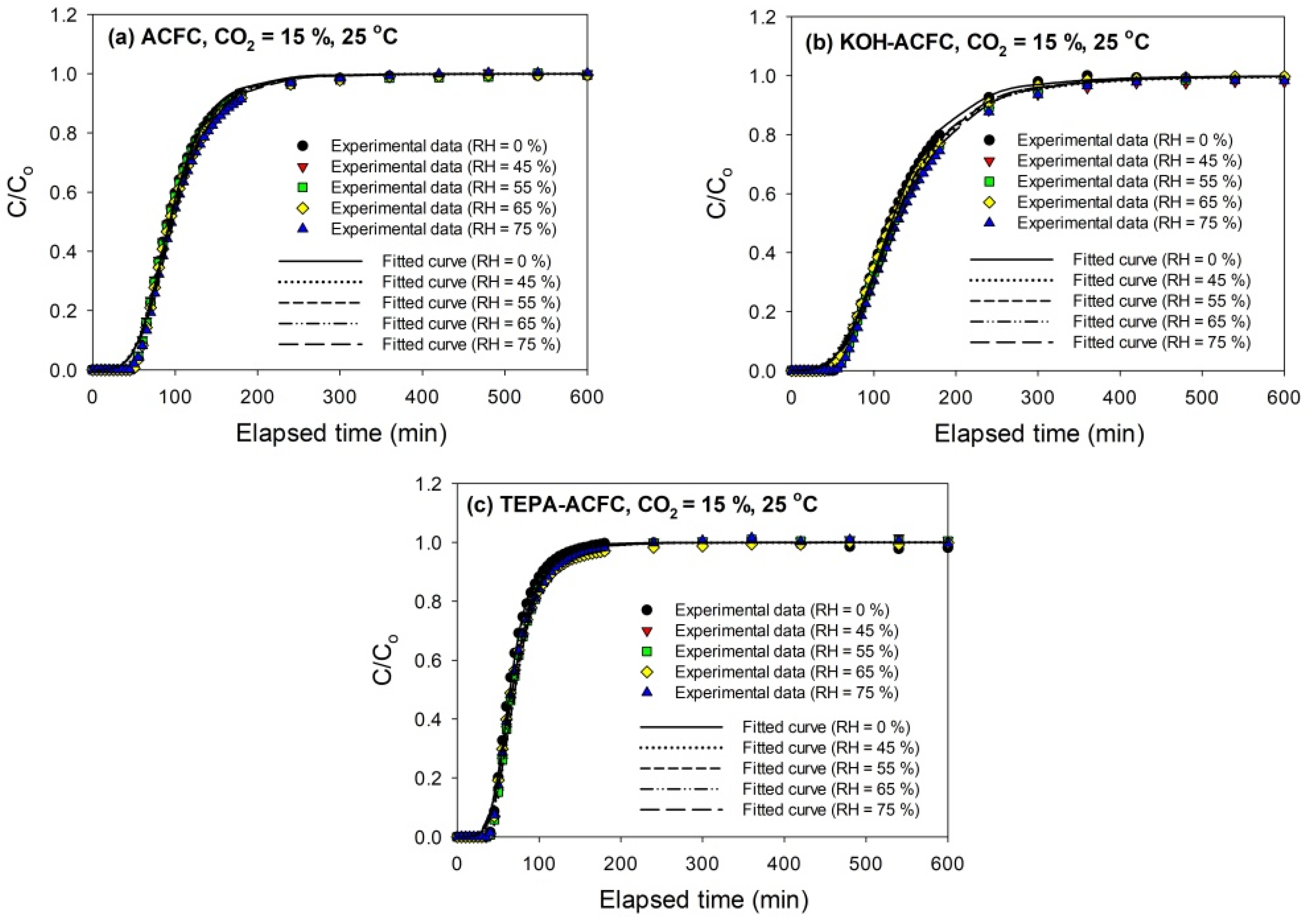 Materials 10 01296 g005 550