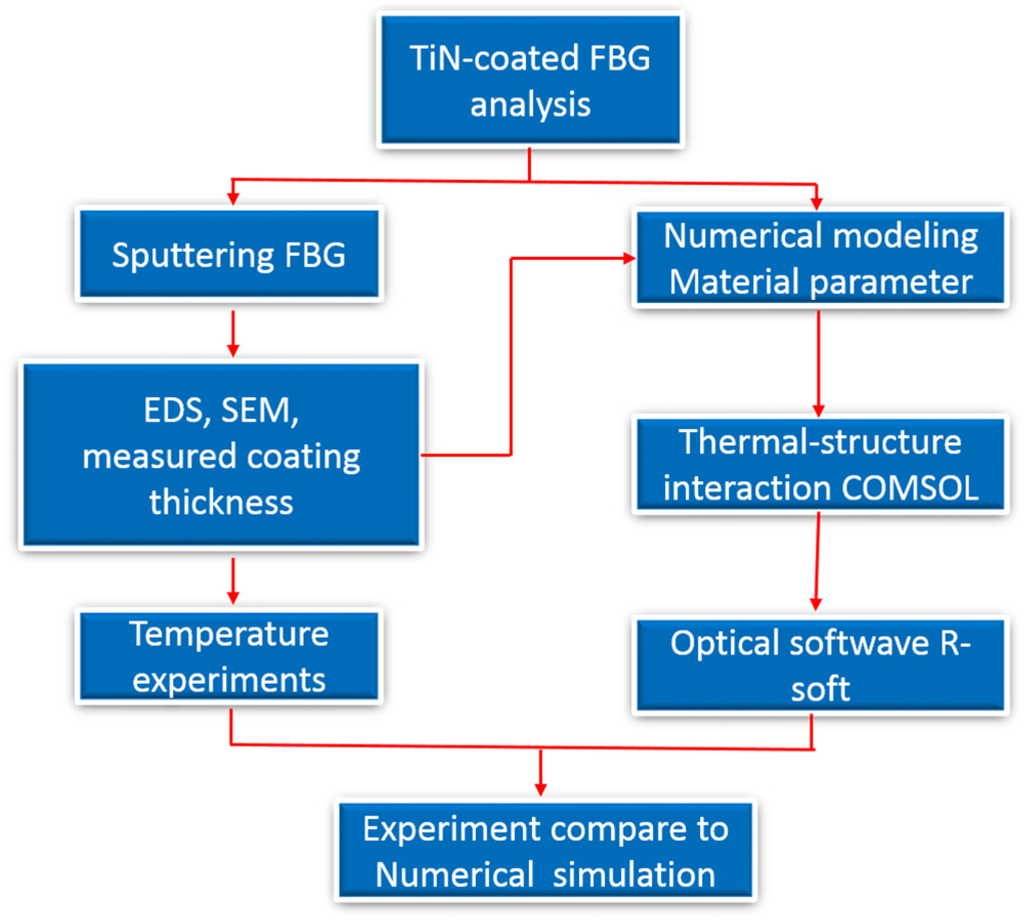 Materials 10 01297 g005