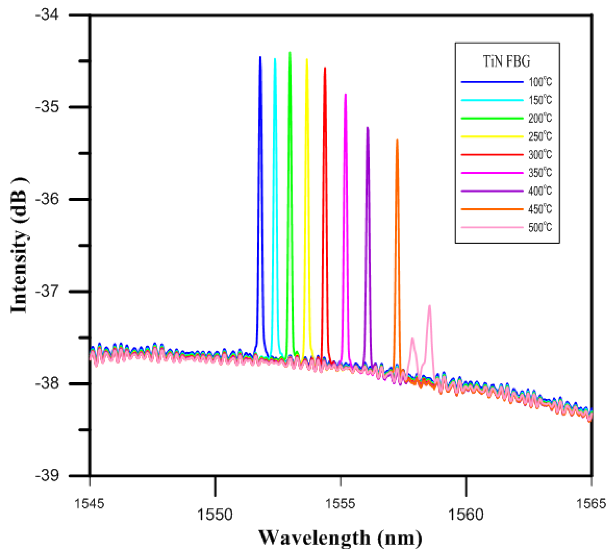 Materials 10 01297 g006