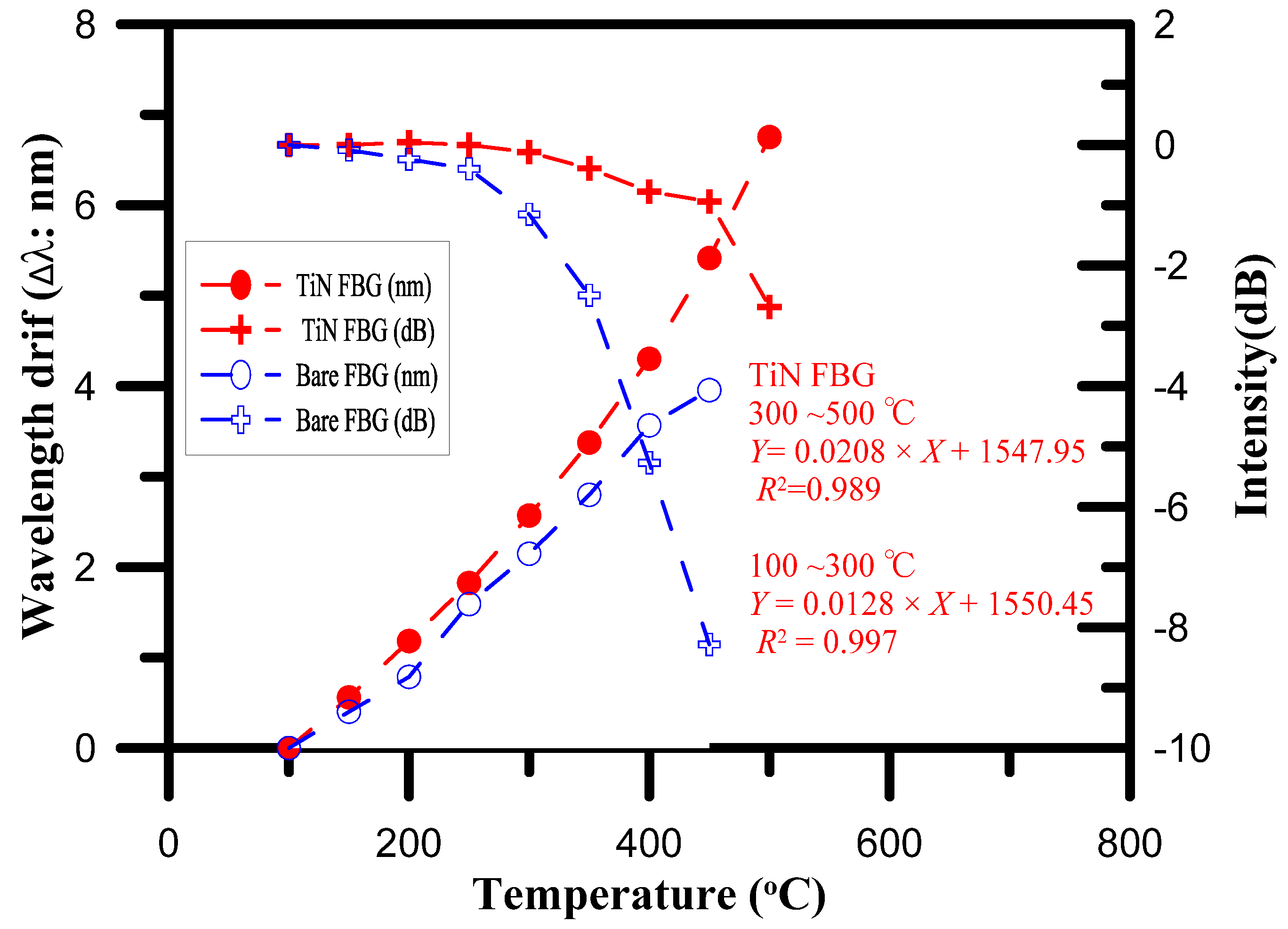 Materials 10 01297 g007