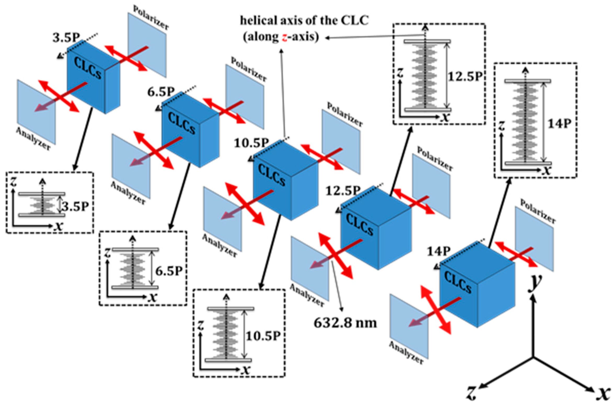 Polarized Light In Liquid Crystals And Polymers Pdf Polarized Light In Liquid Crystals And Polymers Pdf