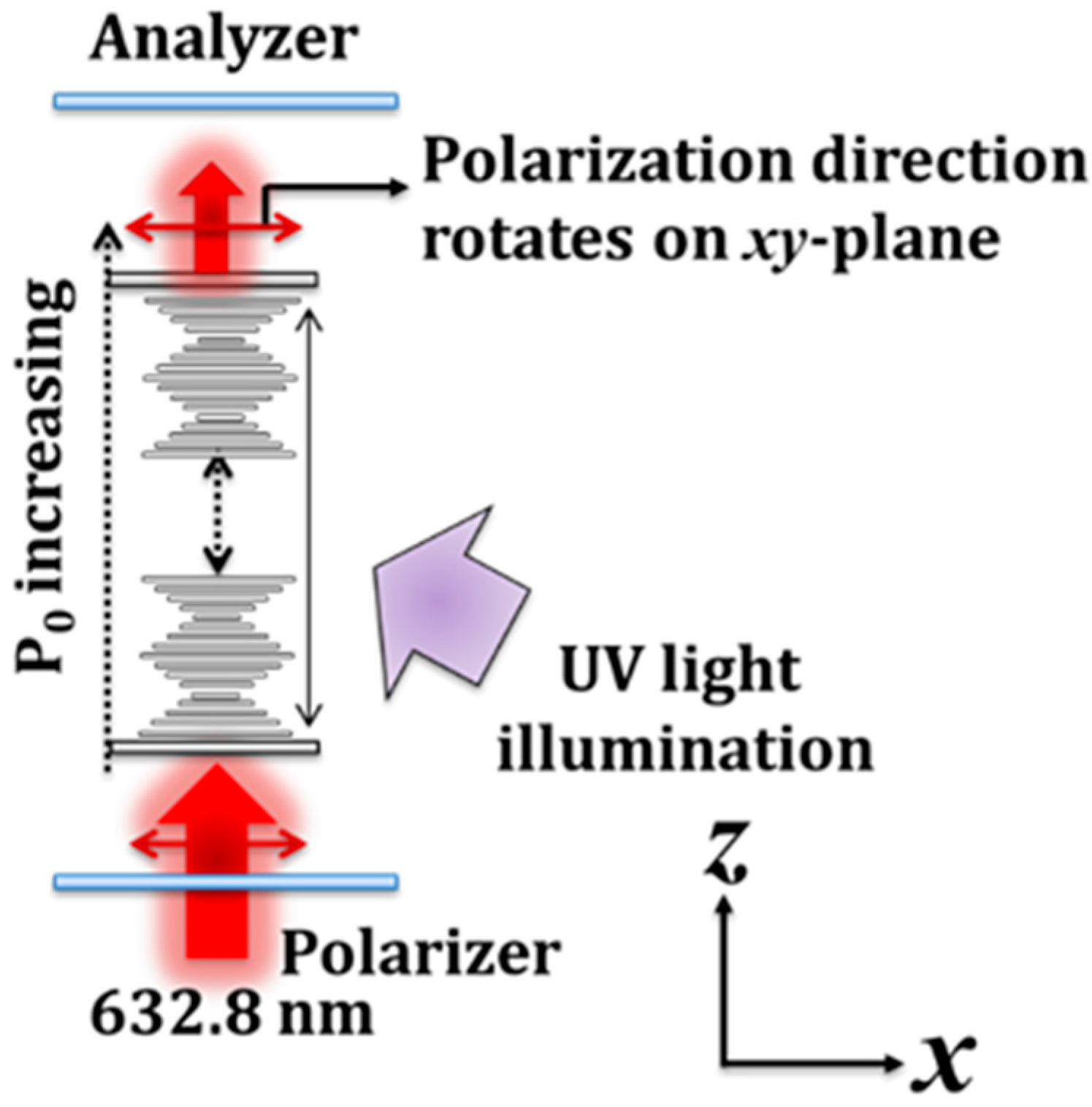 Materials 10 01299 g003 Materials 10 01299 g003