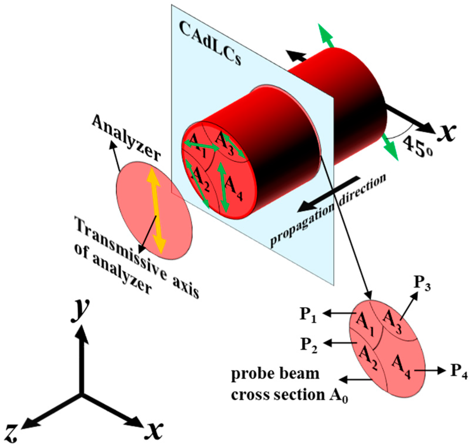 Materials 10 01299 g006 Materials 10 01299 g006