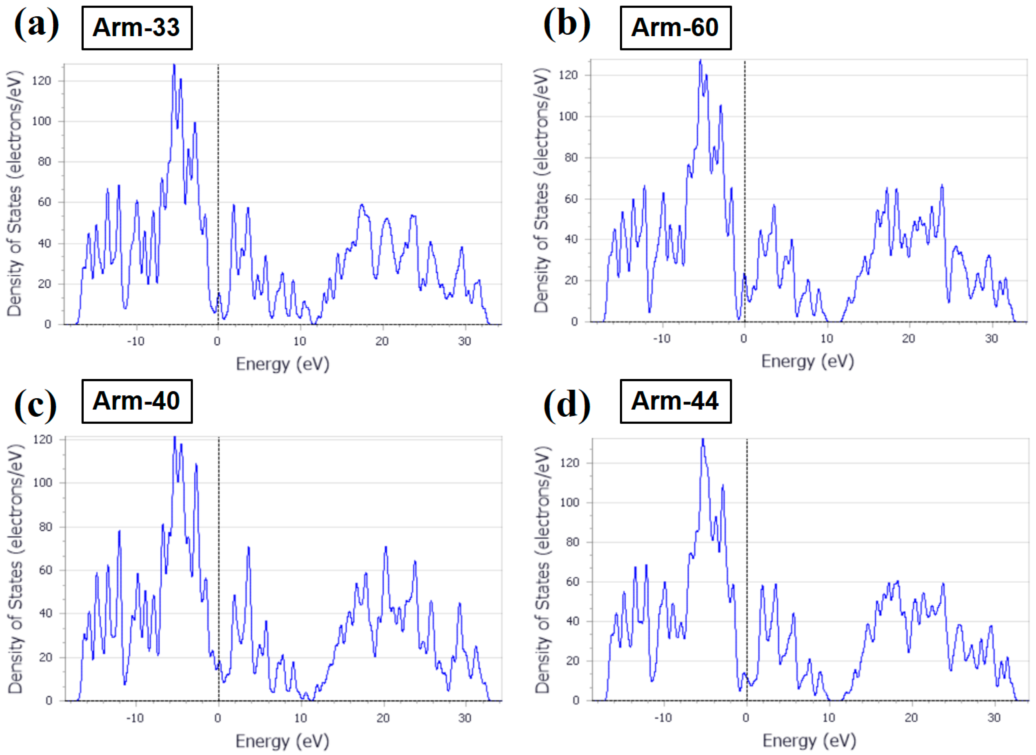 Materials 10 01300 g003 550