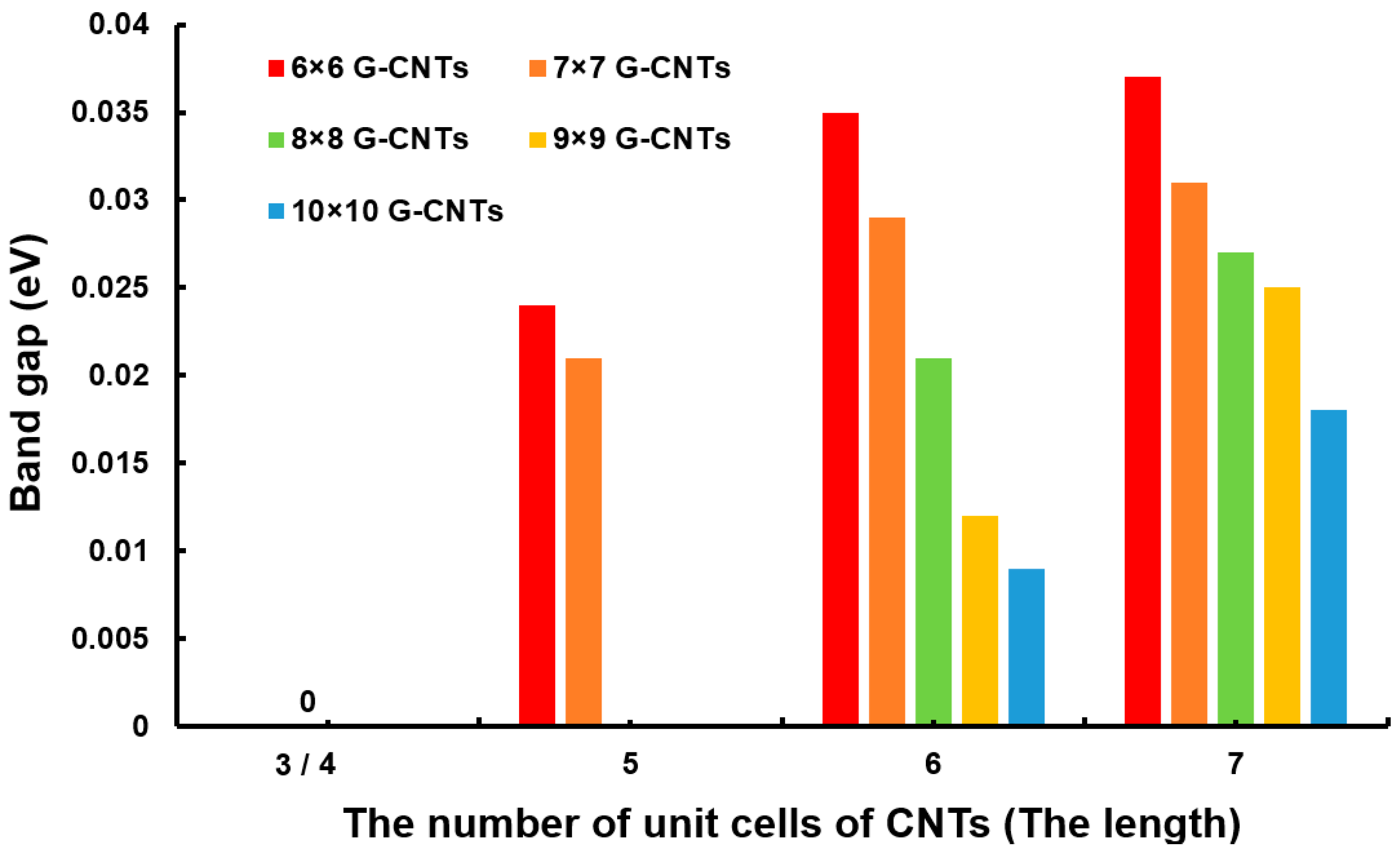 Materials 10 01300 g004 550