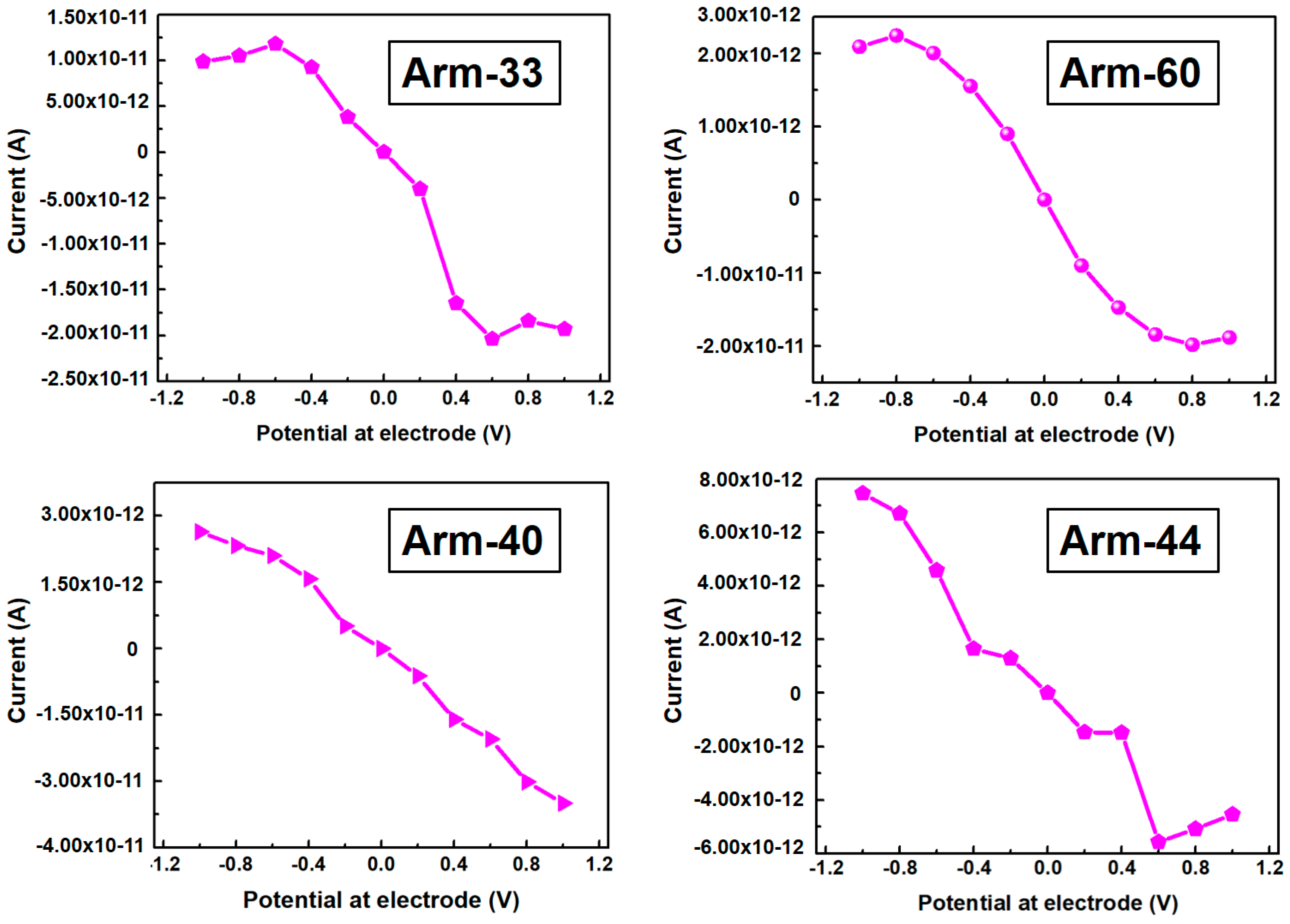 Materials 10 01300 g005 550
