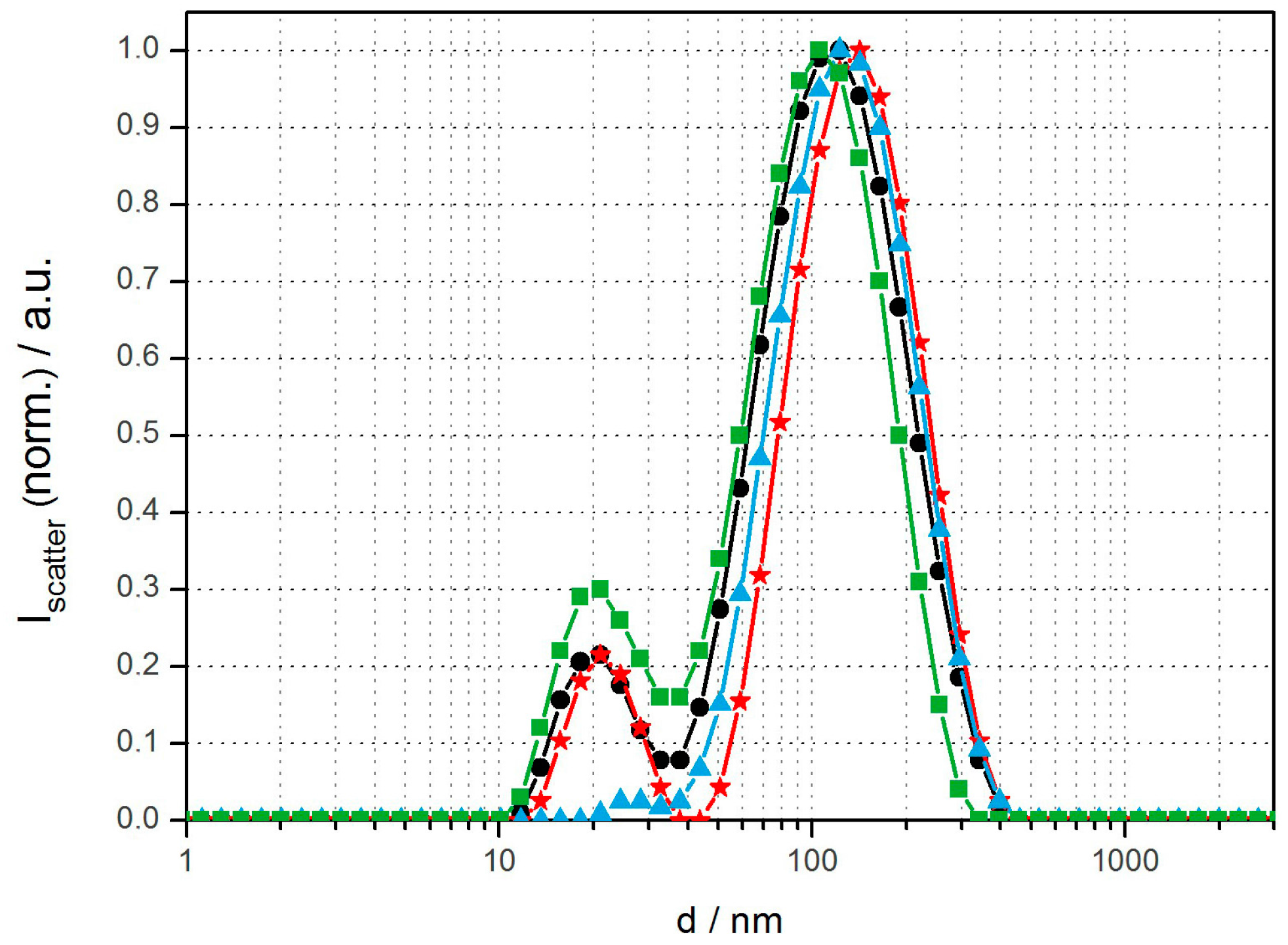 Materials 10 01303 g001 550