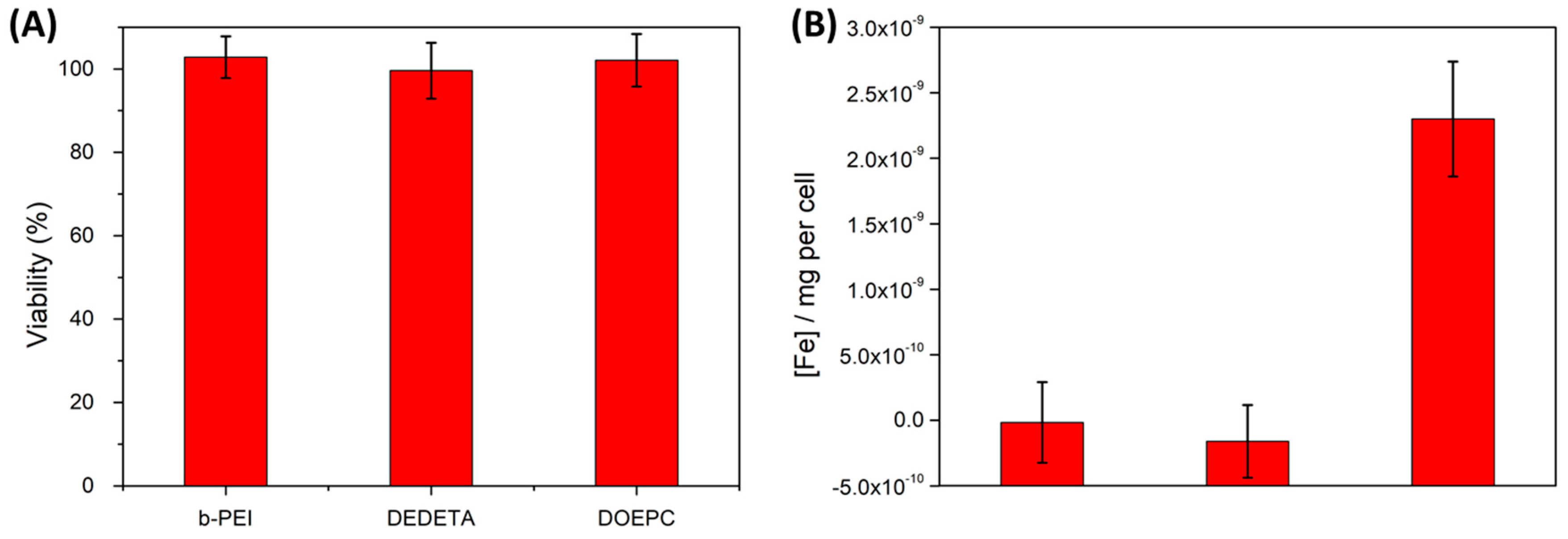 Materials 10 01303 g007 550