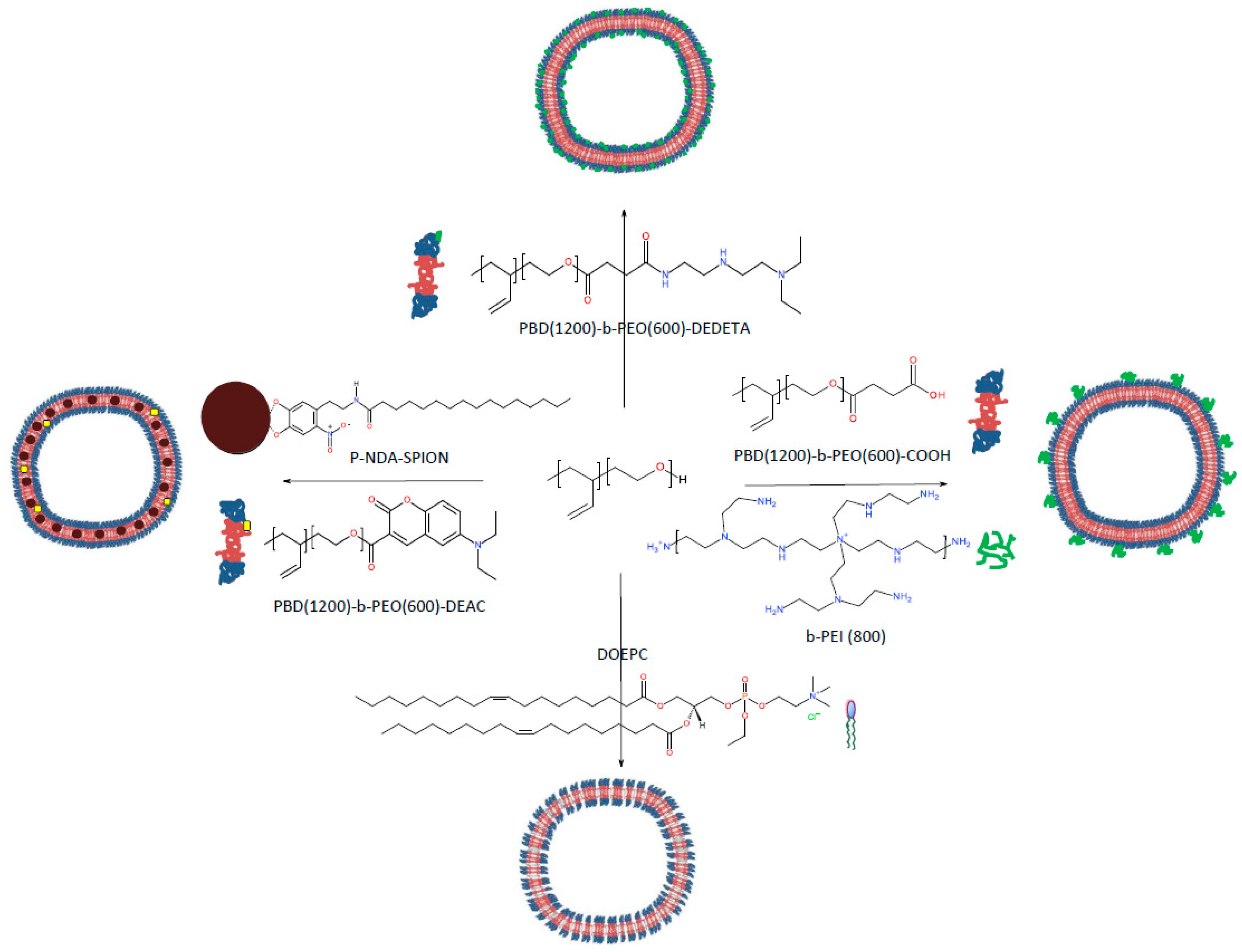 Materials 10 01303 sch001 550