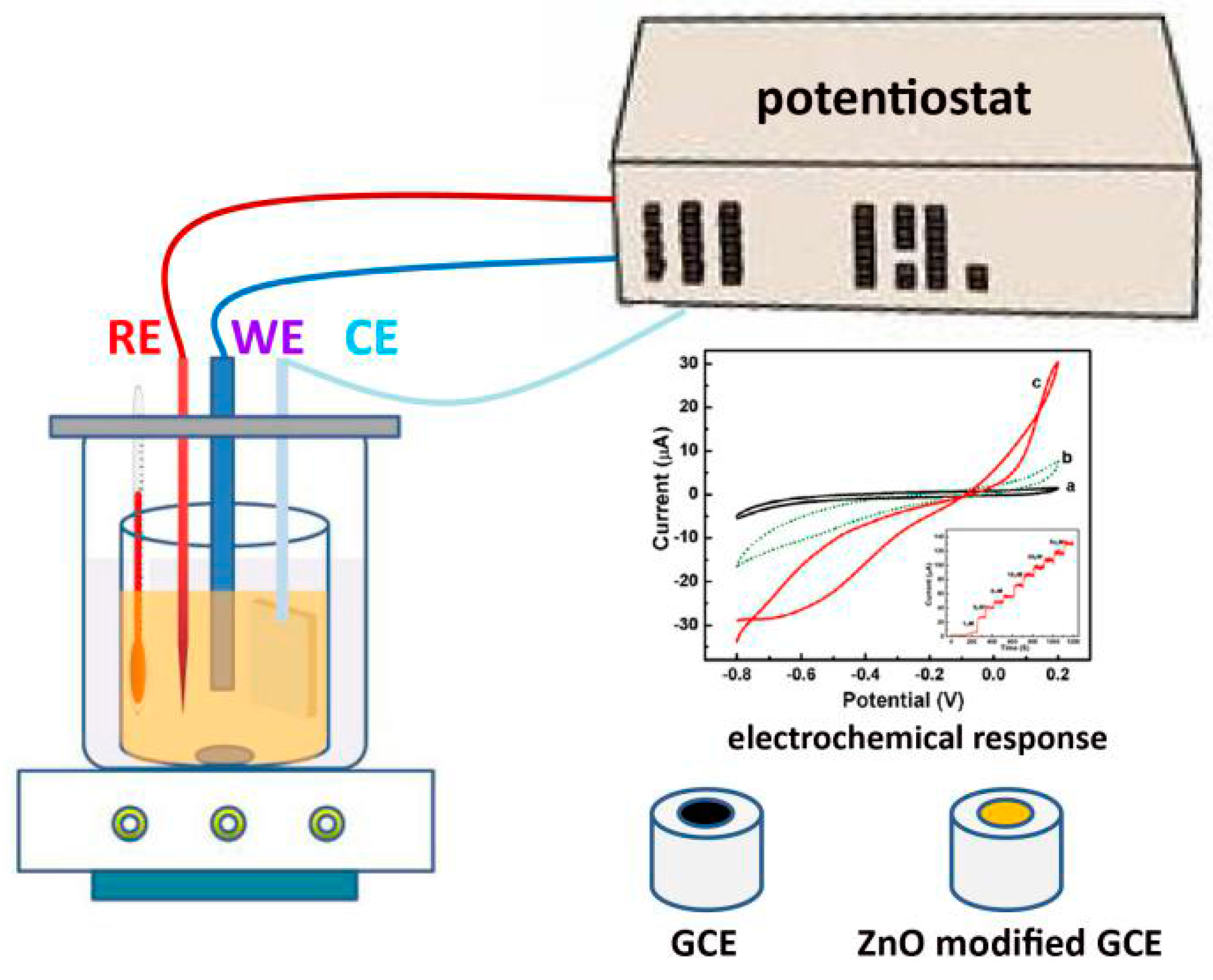 Materials Free FullText ThreeDimensional ZnO Hierarchical