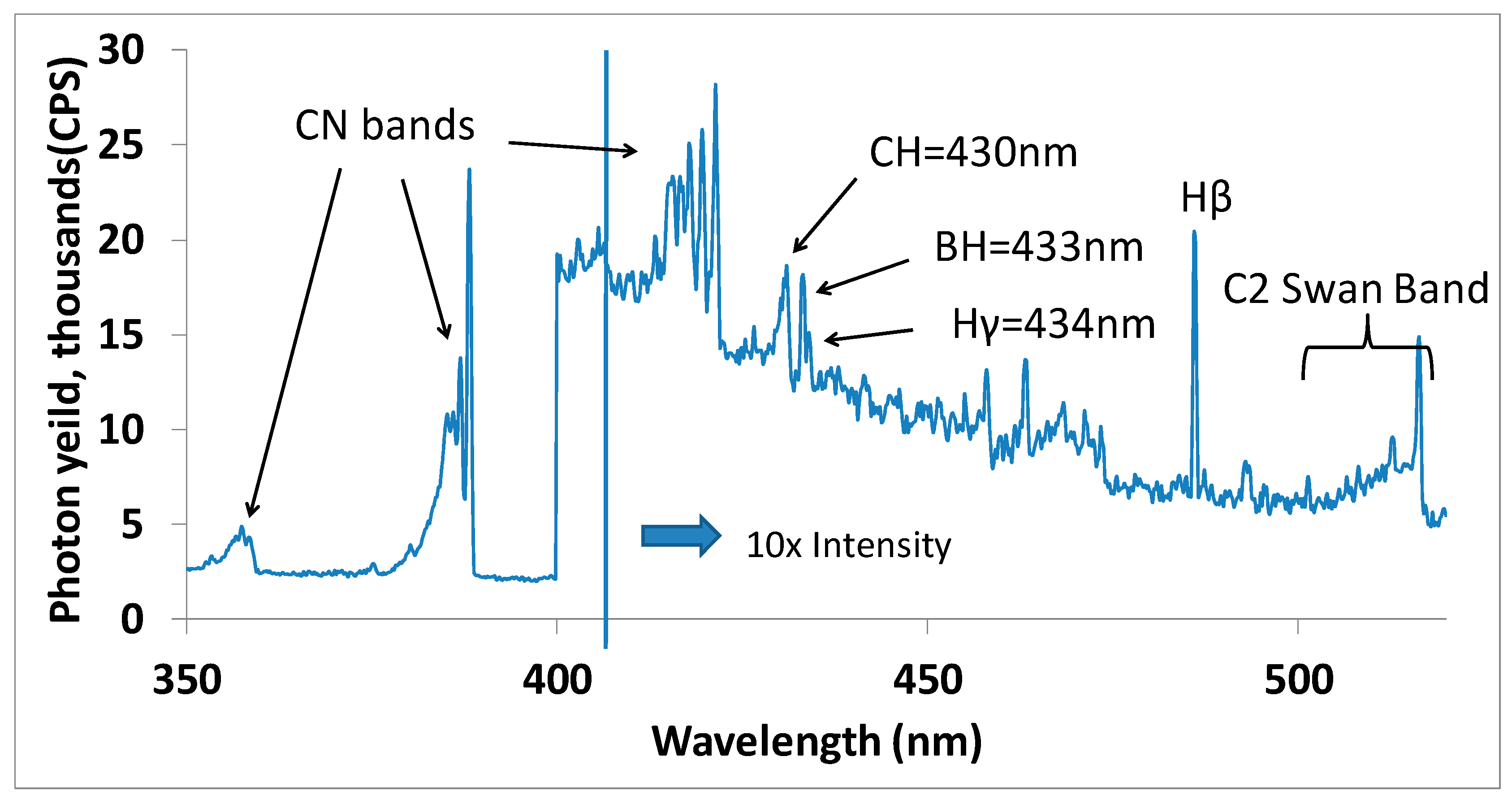 Materials 10 01305 g004