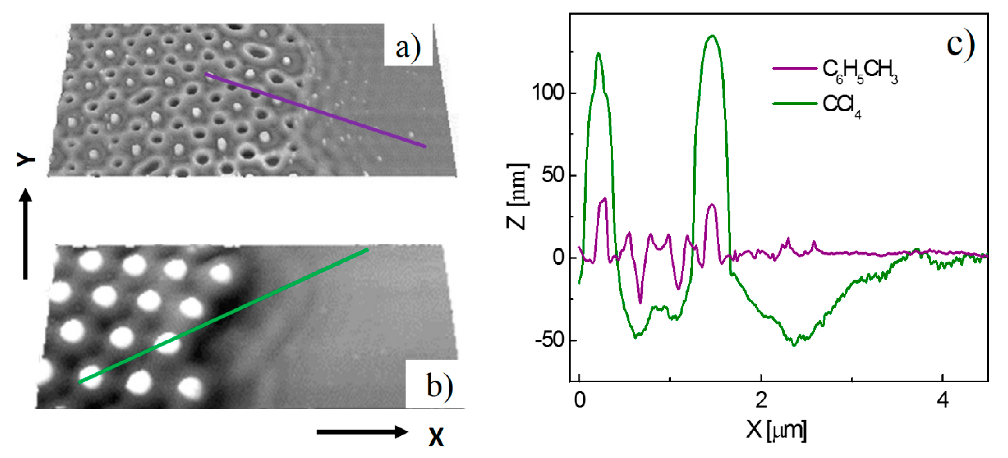 Materials 10 01306 g002 550