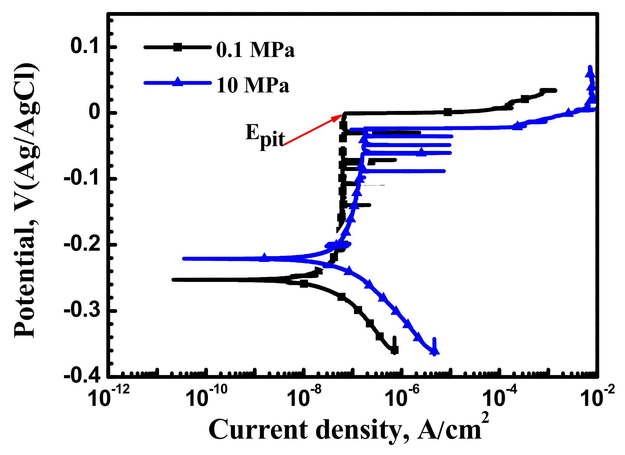 Materials 10 01307 g002 550