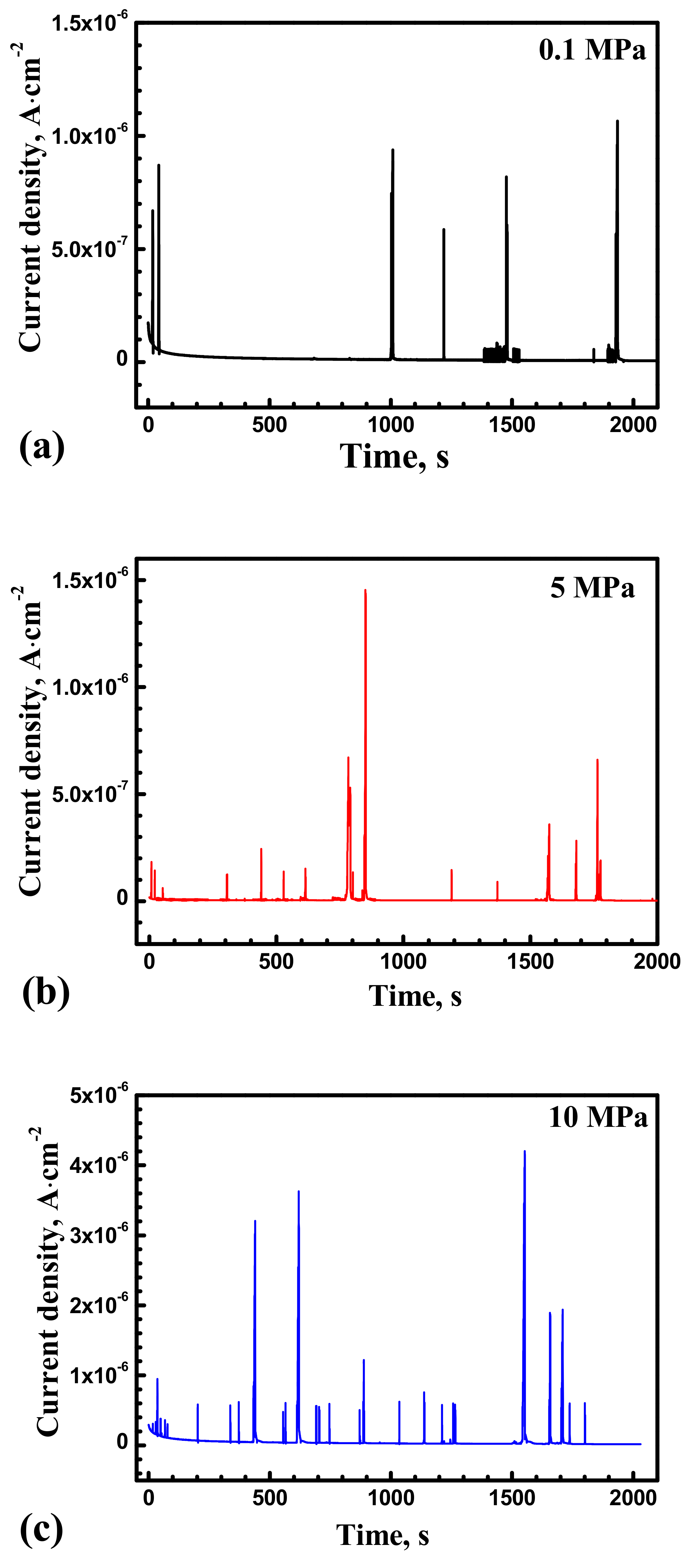 Materials 10 01307 g003 550