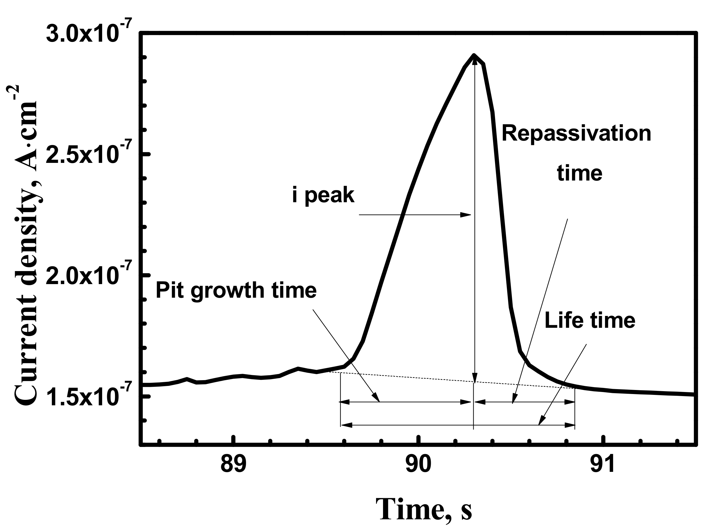 Materials 10 01307 g004 550