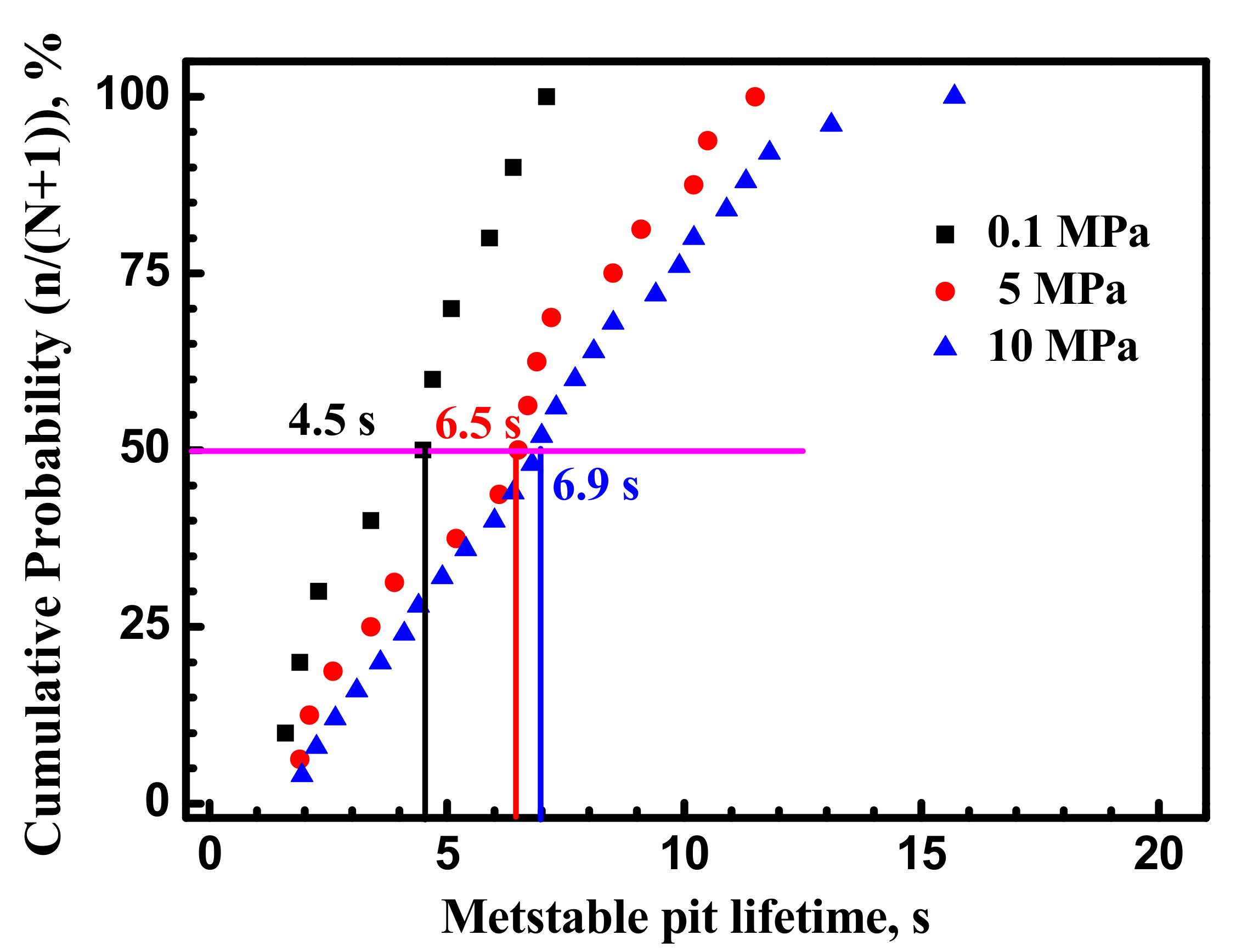 Materials 10 01307 g006 550