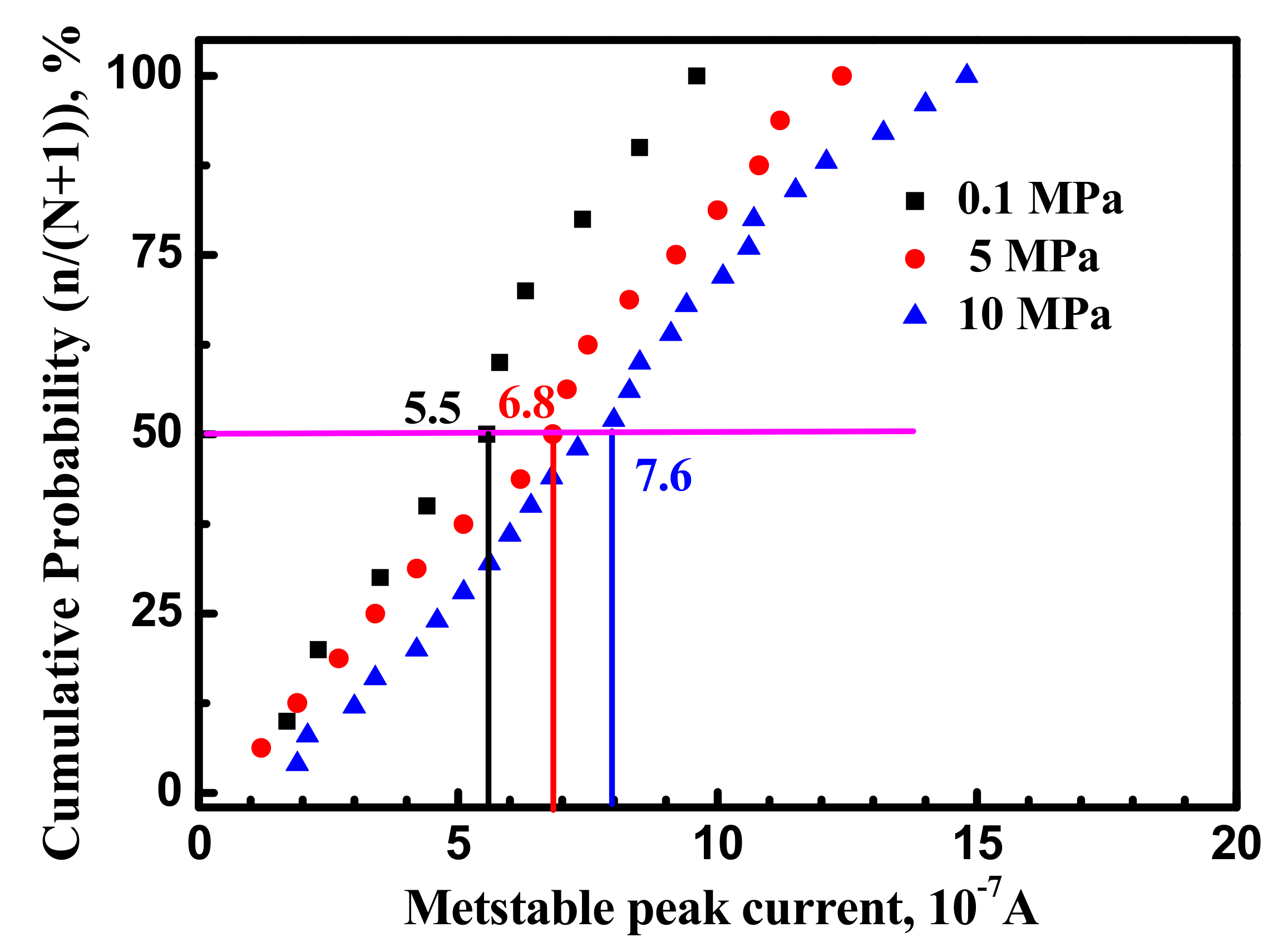 Materials 10 01307 g007 550