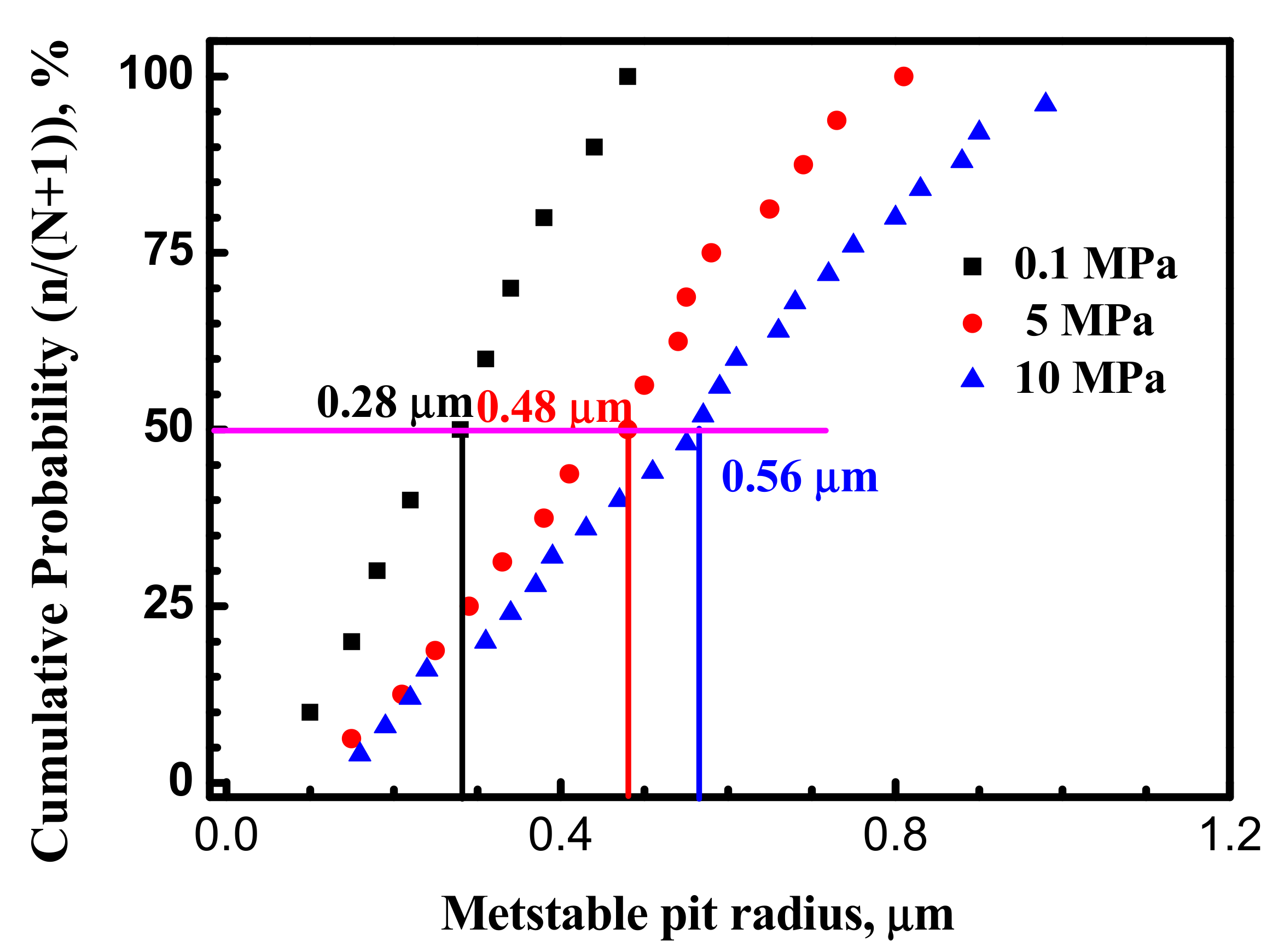 Materials 10 01307 g008 550