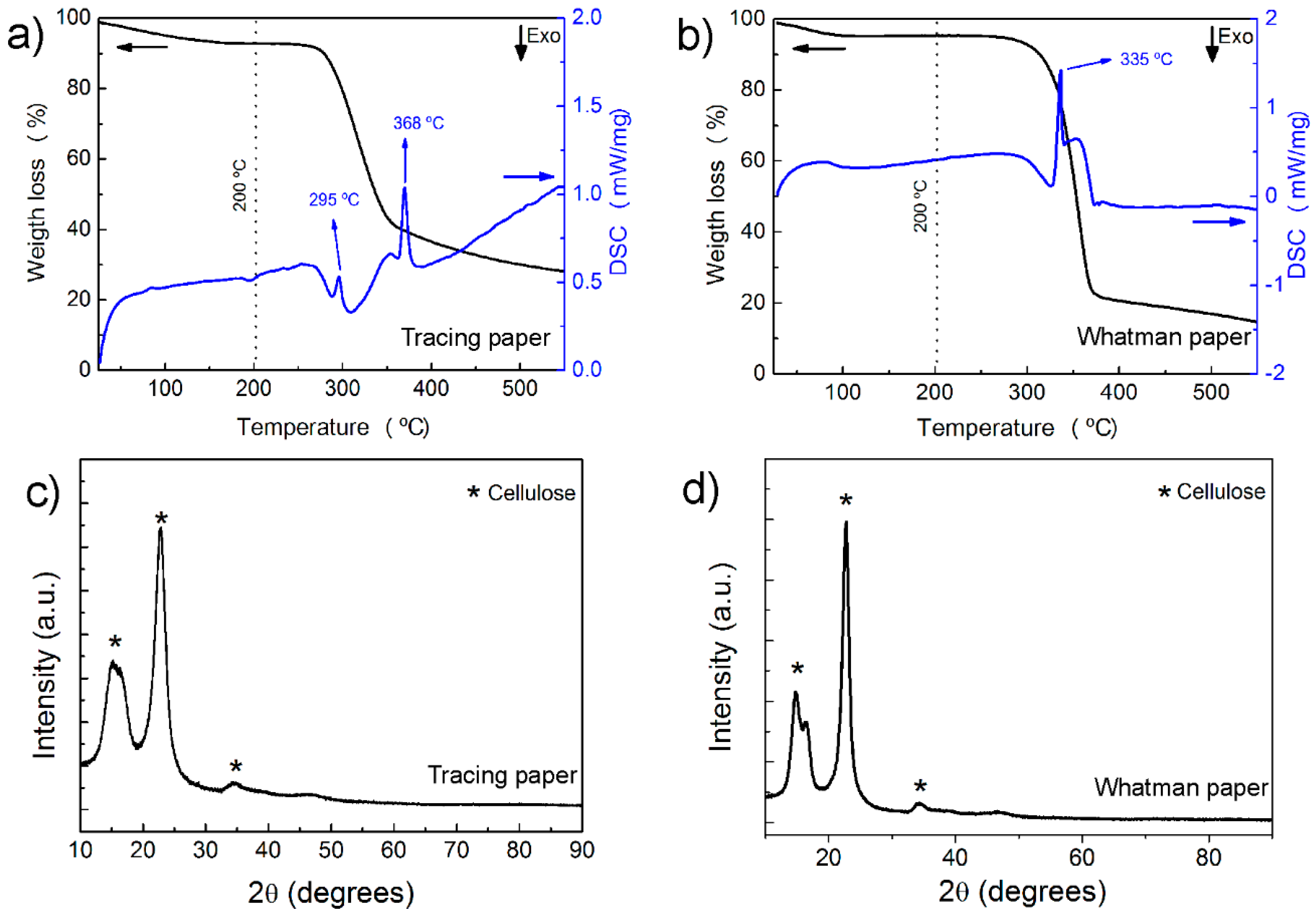 Materials 10 01308 g002 550