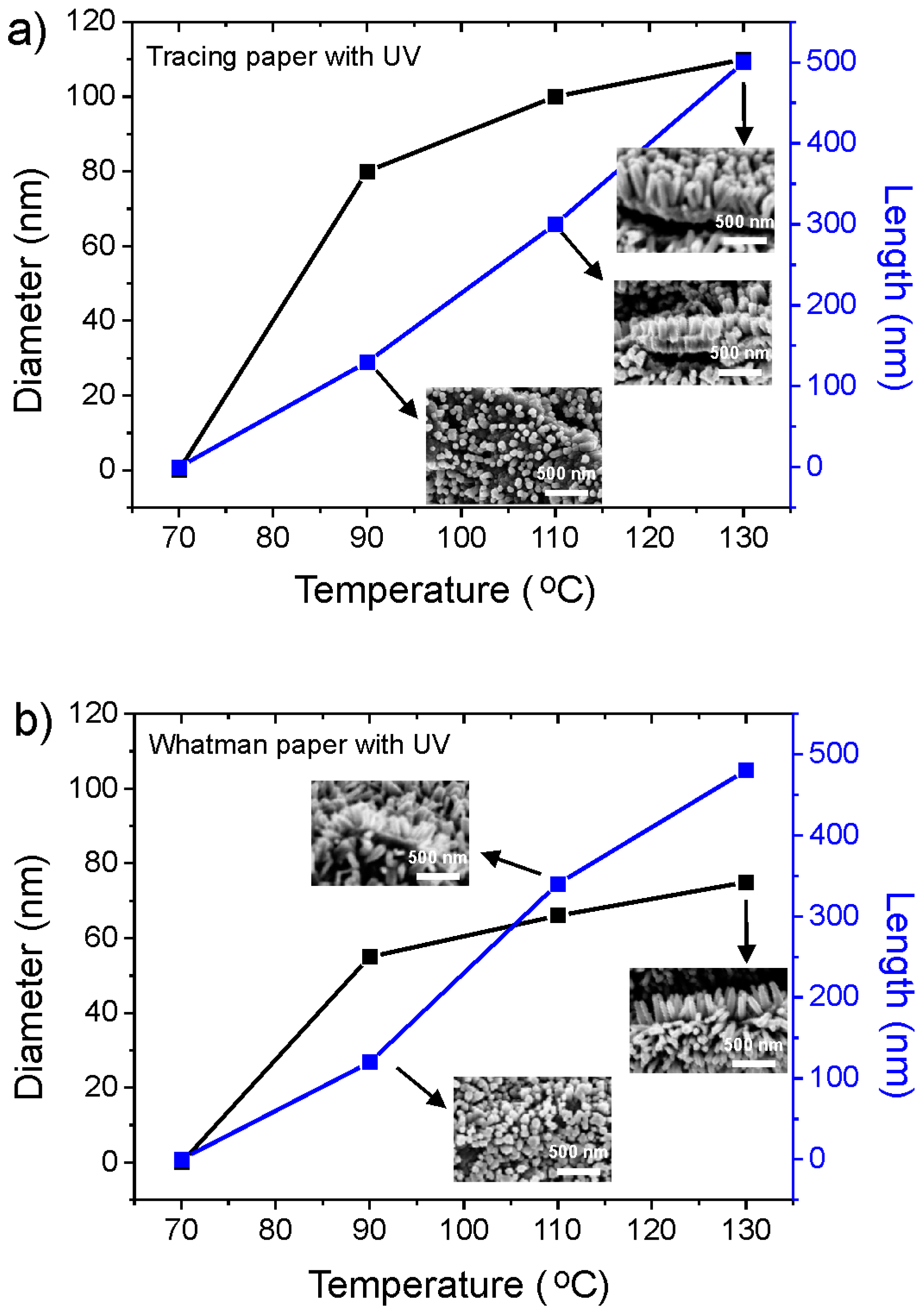 Materials 10 01308 g008 550