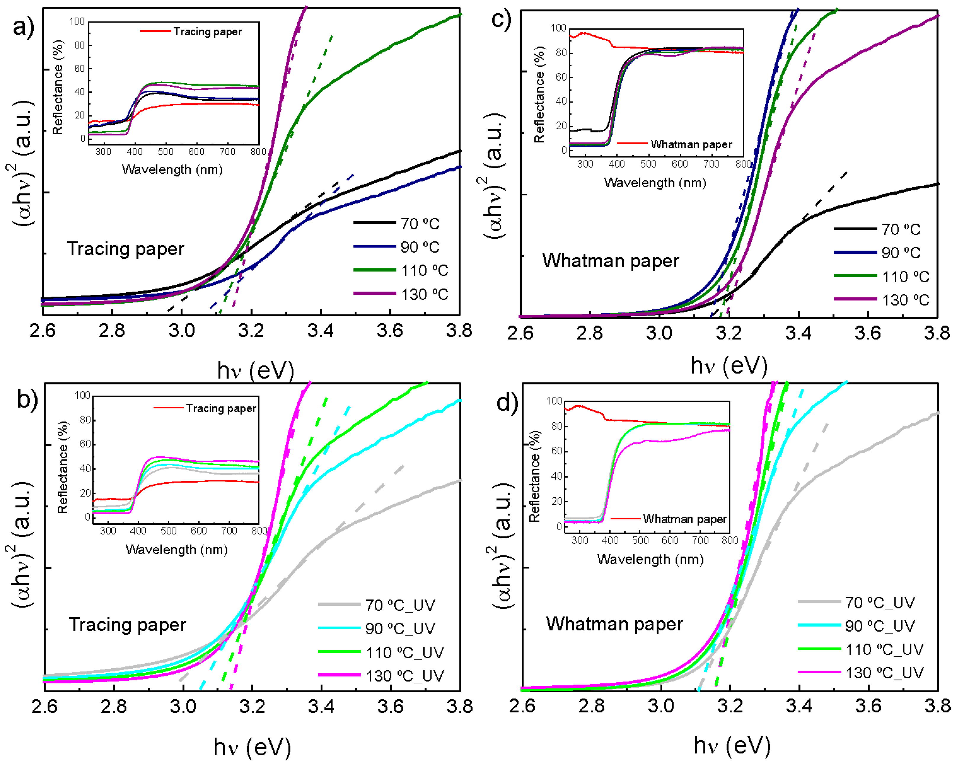 Materials 10 01308 g009 550