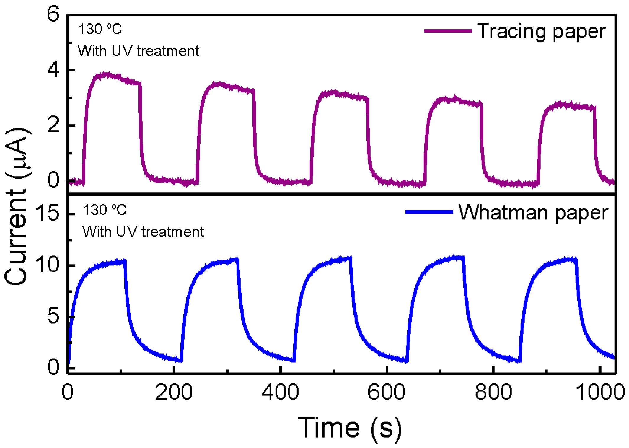 Materials 10 01308 g011 550