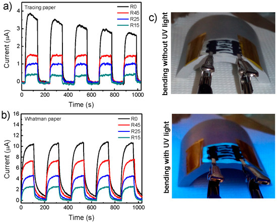 Ultra-Fast Microwave Synthesis of ZnO Nanorods on Cellulose