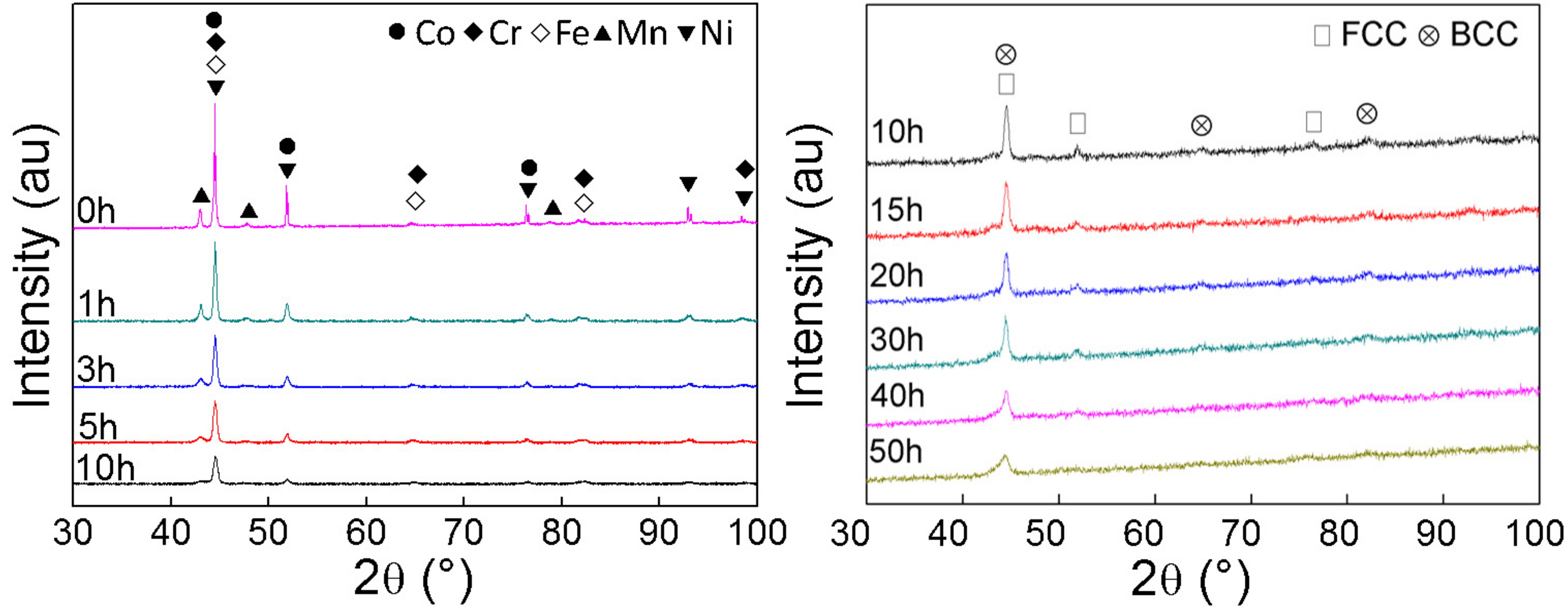 Materials 10 01312 g001 550