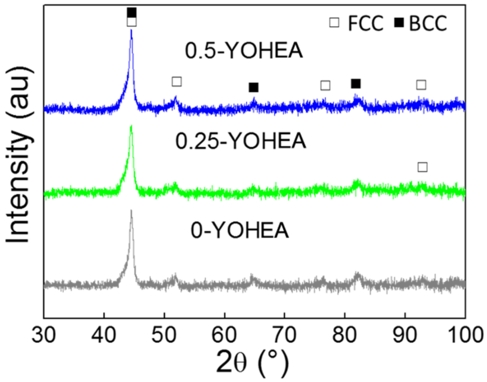 Materials 10 01312 g004 550