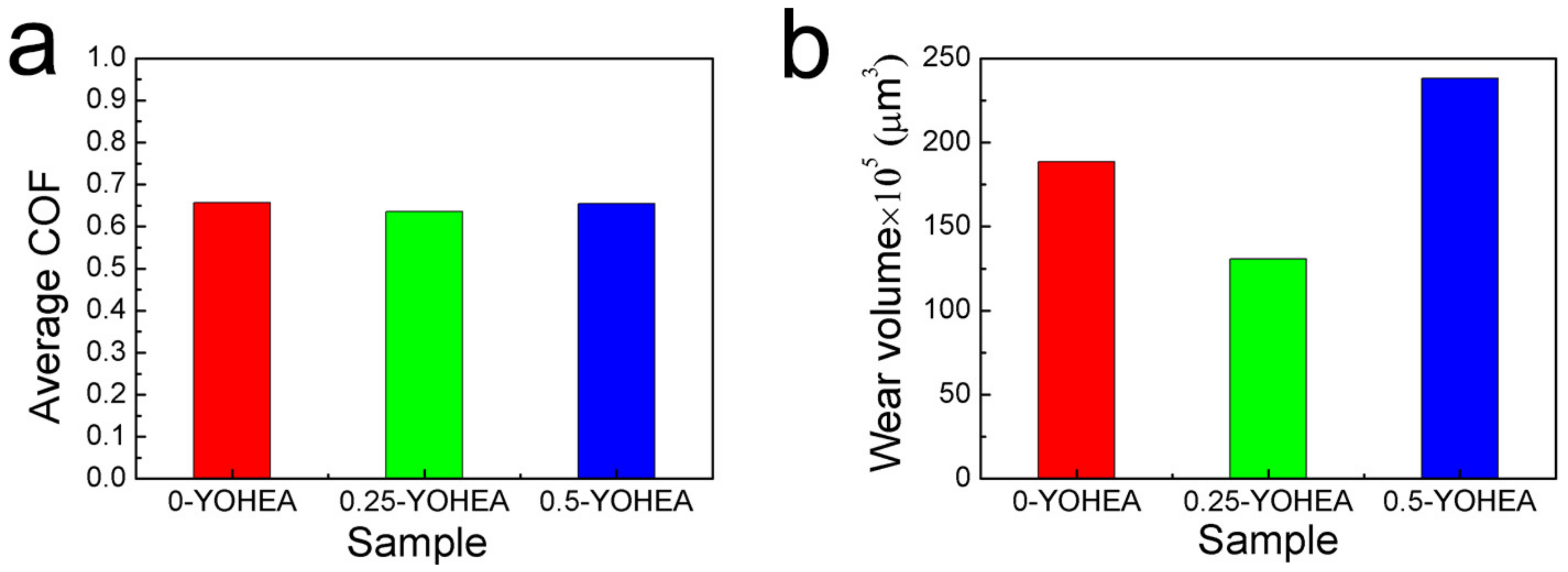 Materials 10 01312 g010 550