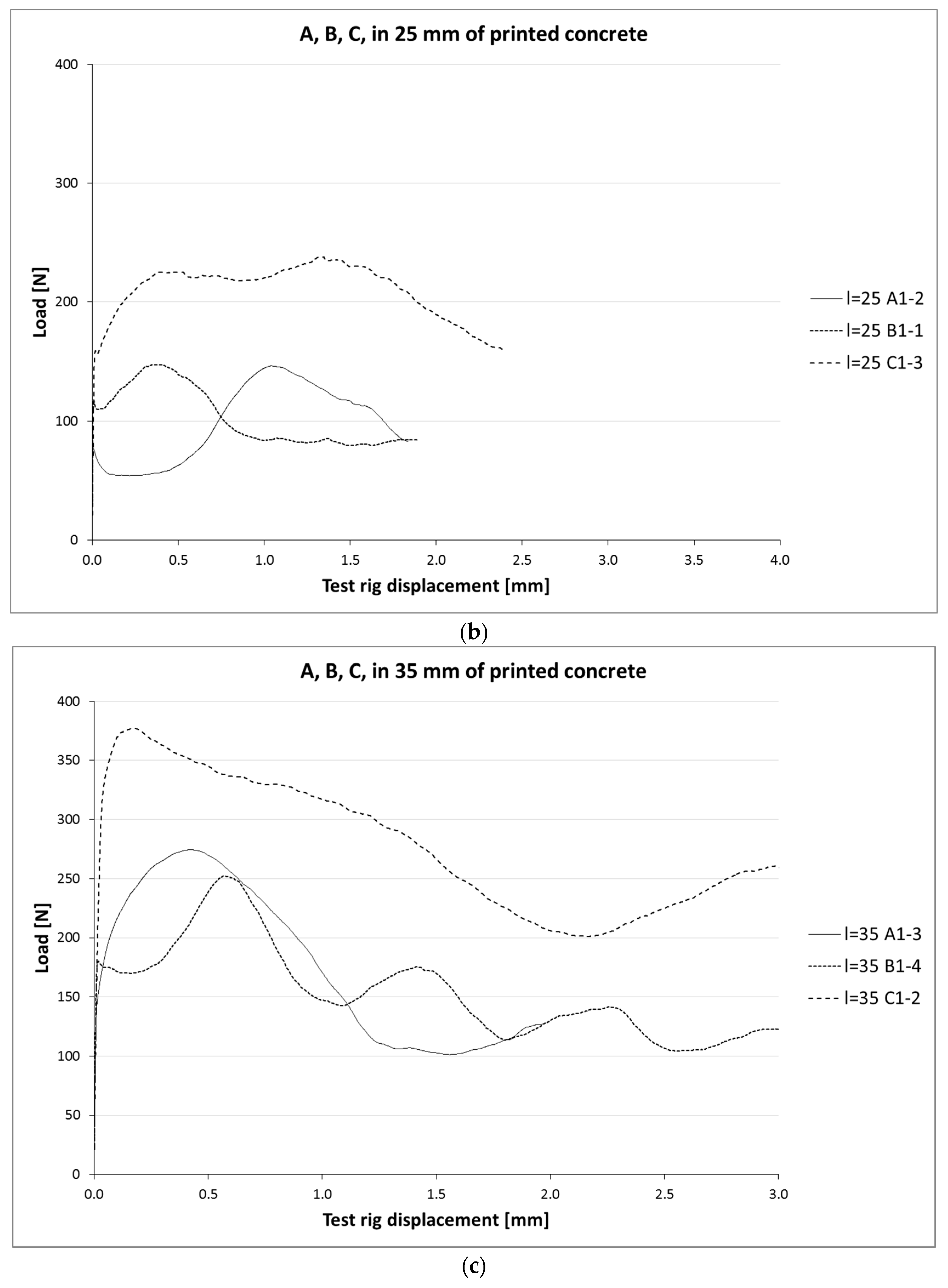 Materials 10 01314 g007b Materials 10 01314 g007b