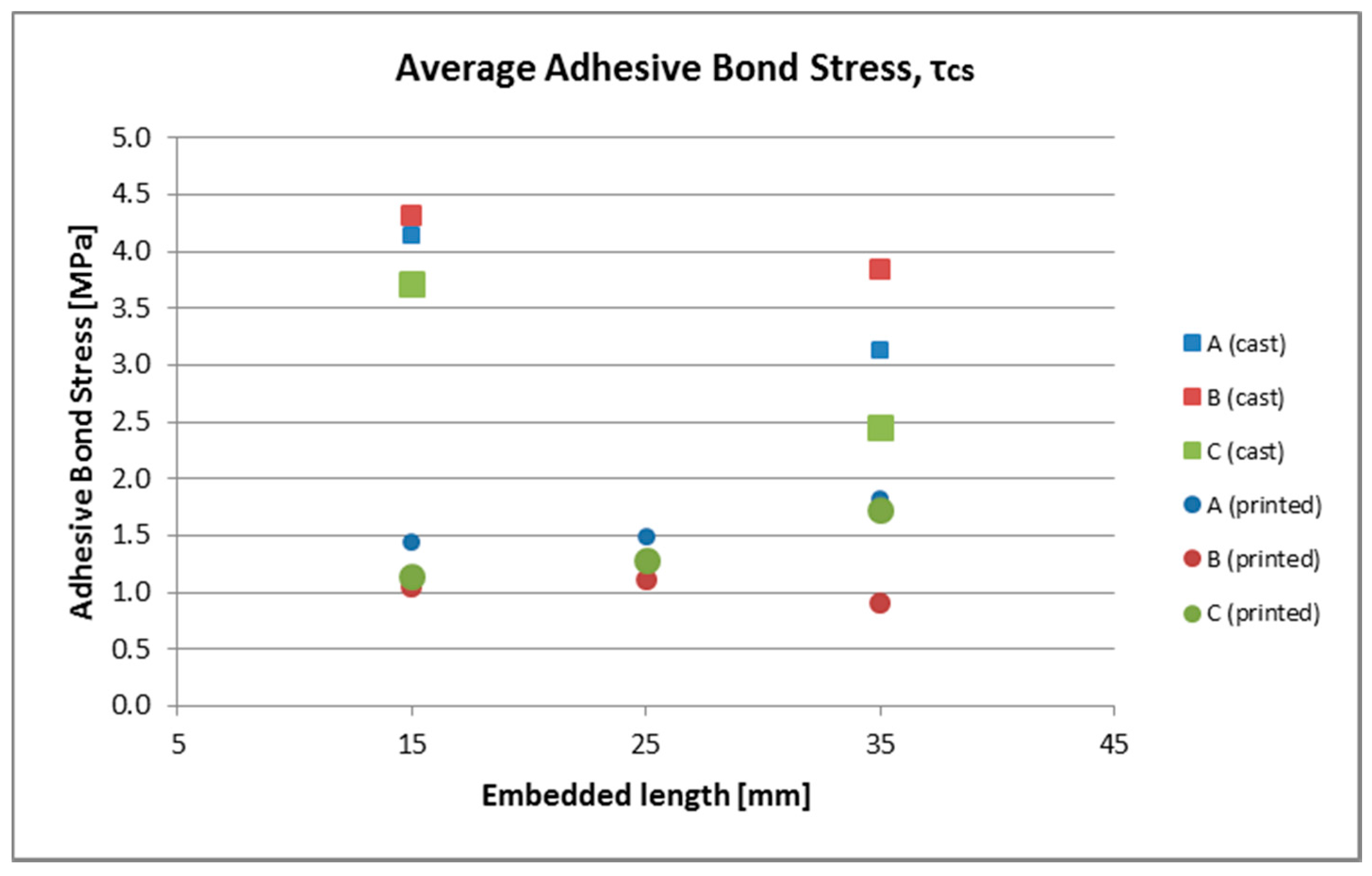 Materials 10 01314 g010 Materials 10 01314 g010