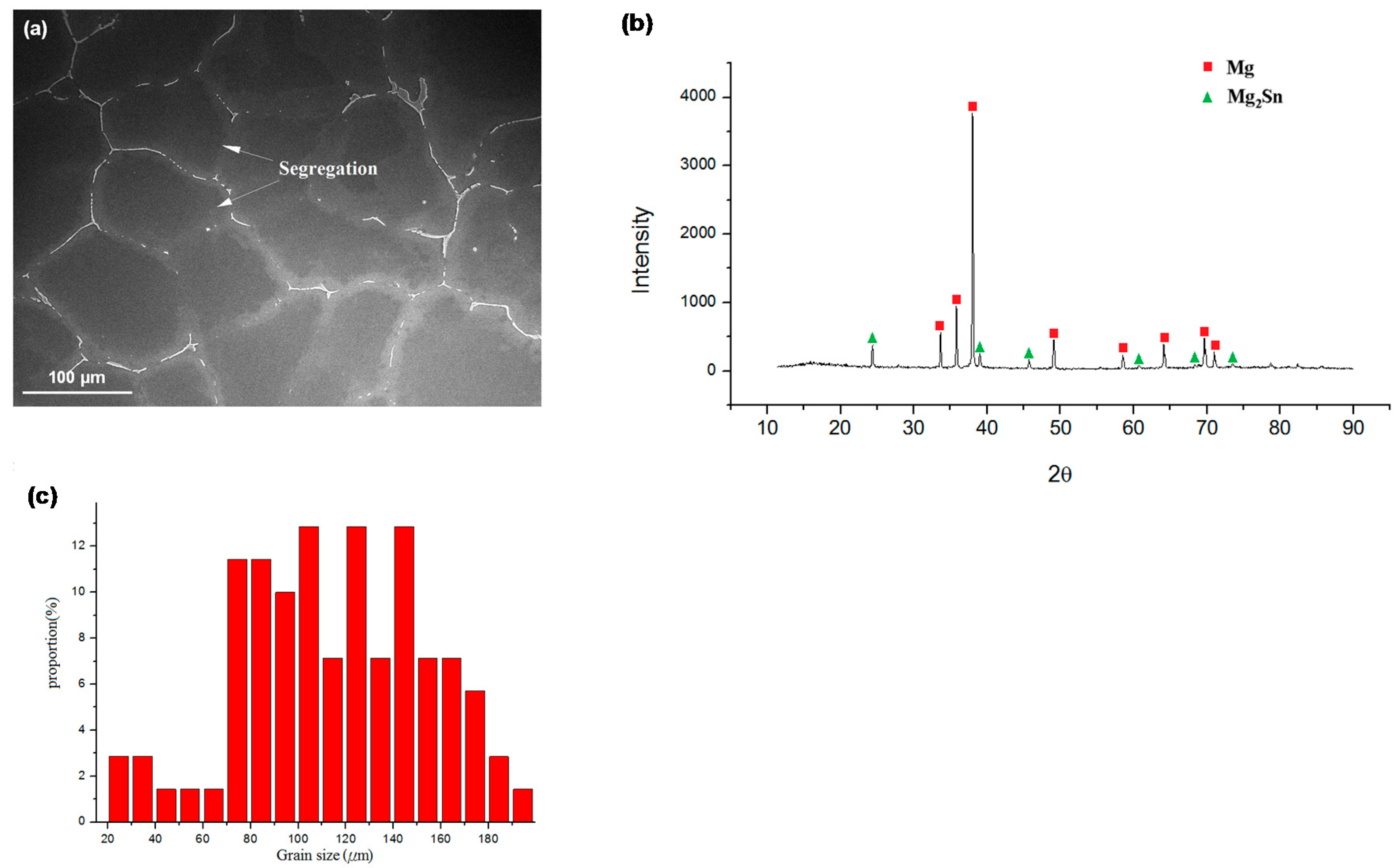 Materials 10 01315 g001 550