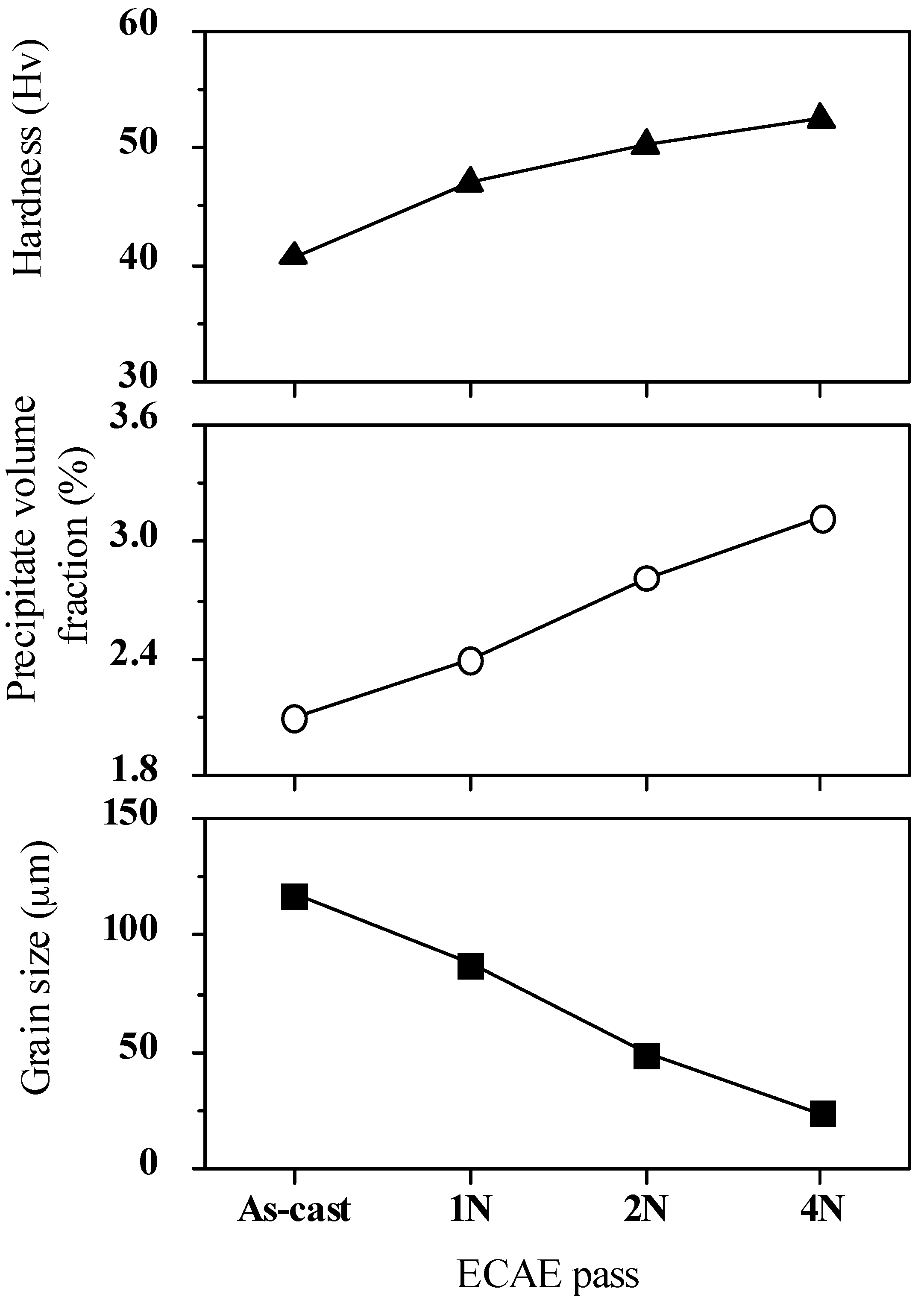 Materials 10 01315 g003 550