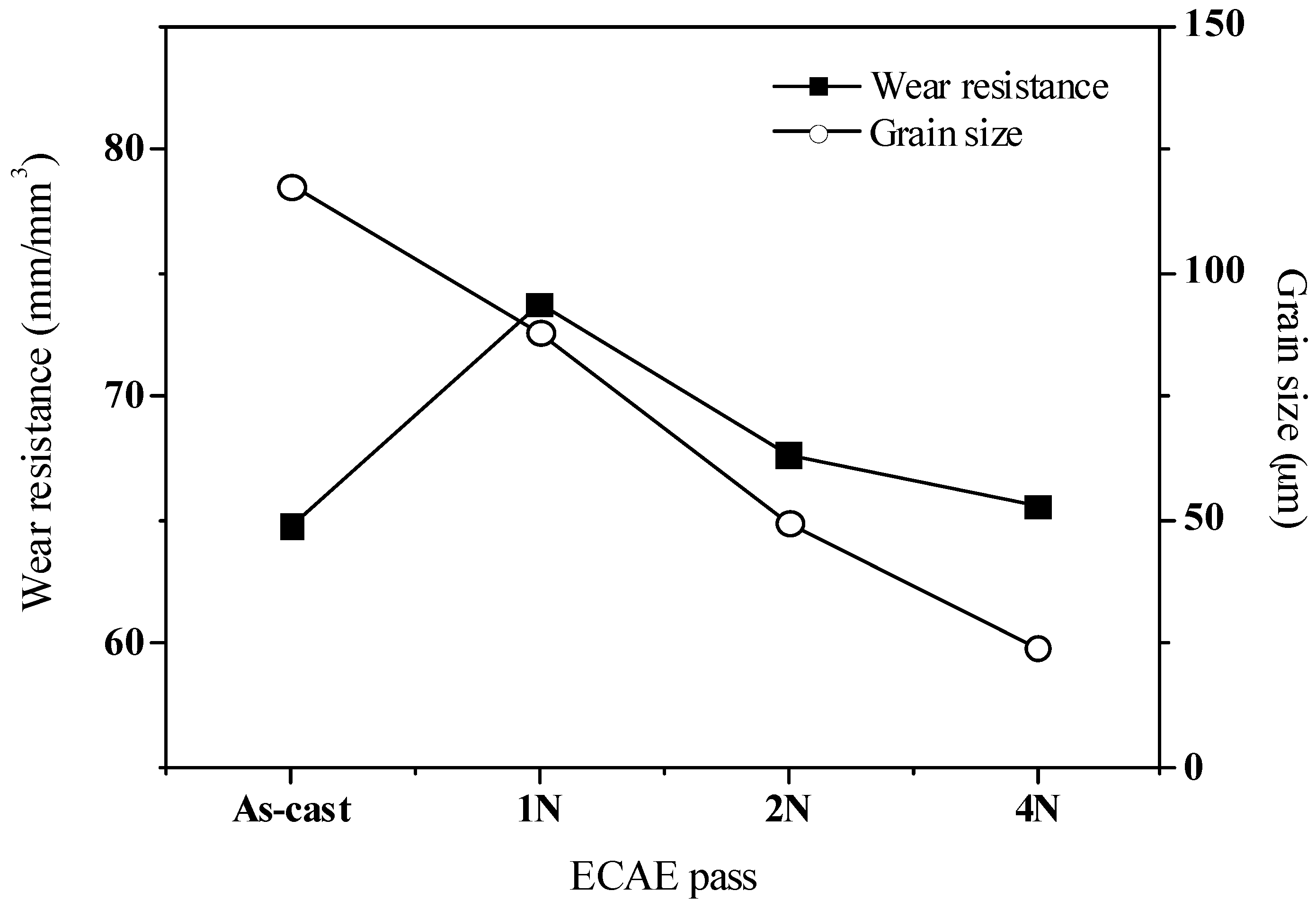 Materials 10 01315 g004 550