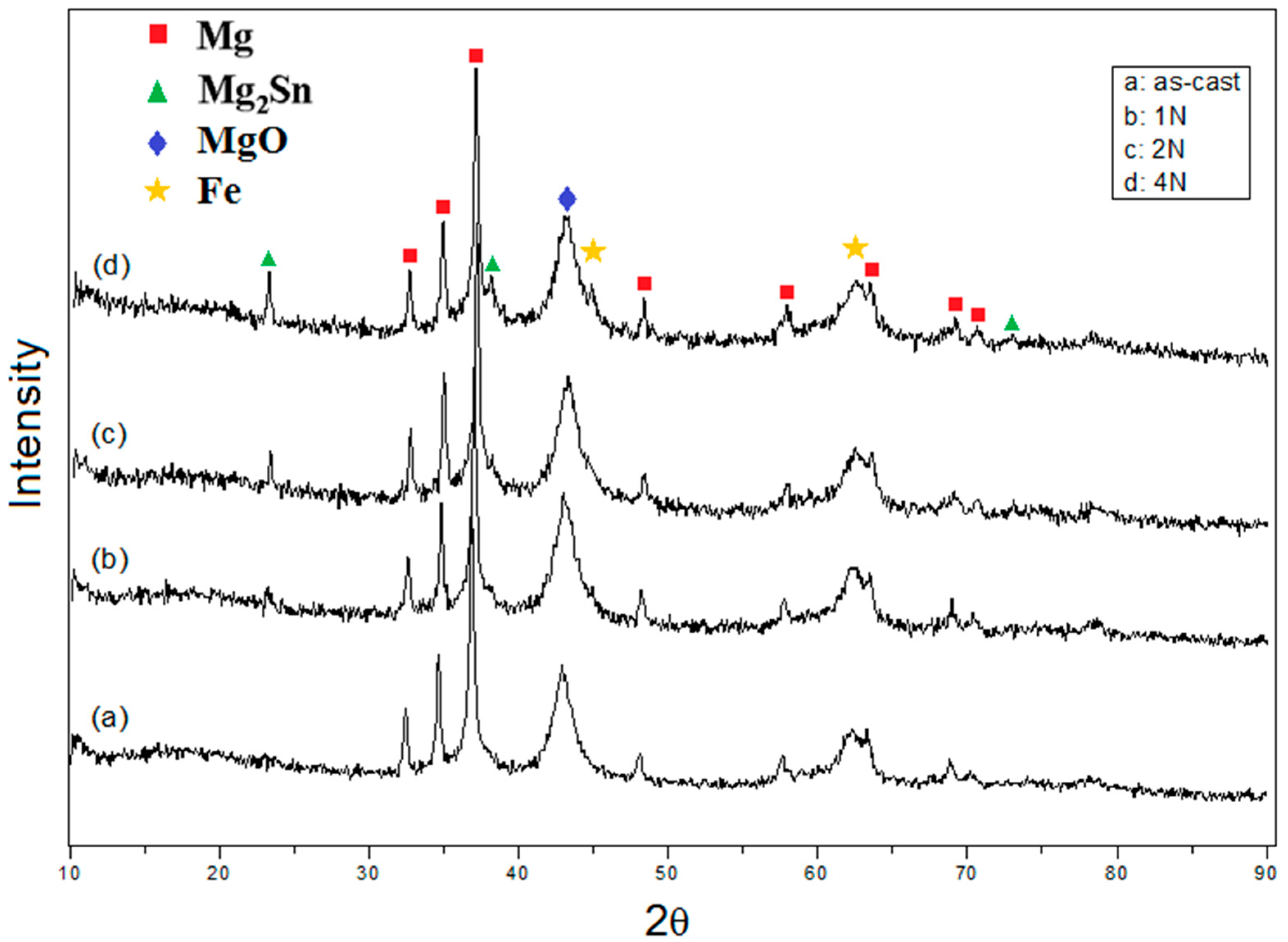 Materials 10 01315 g007 550