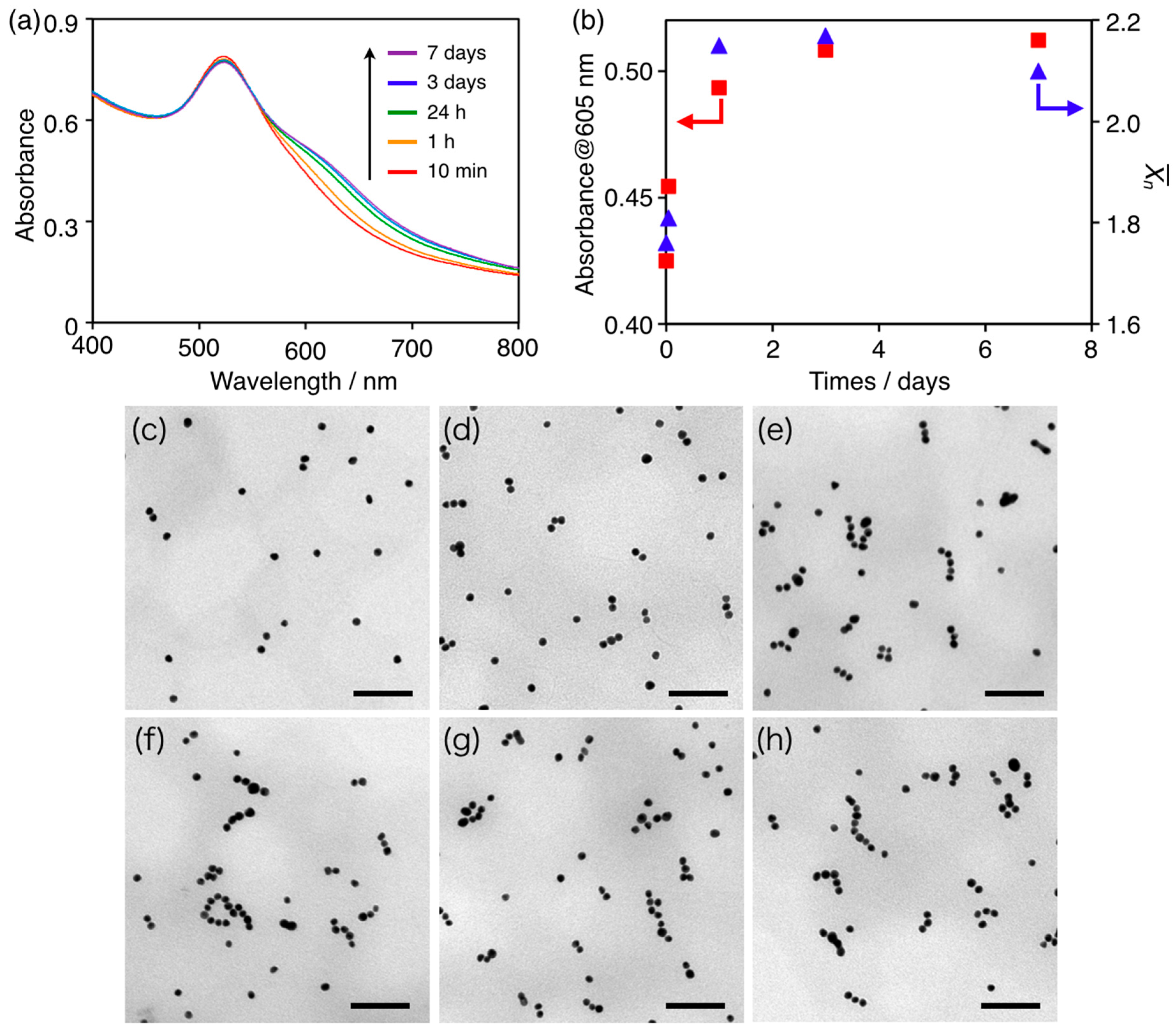 Materials 10 01317 g001