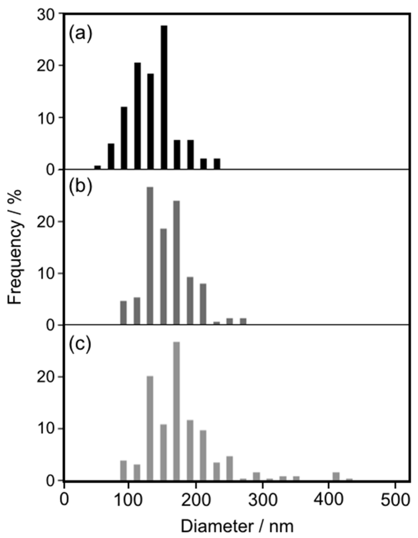 Materials 10 01317 g002