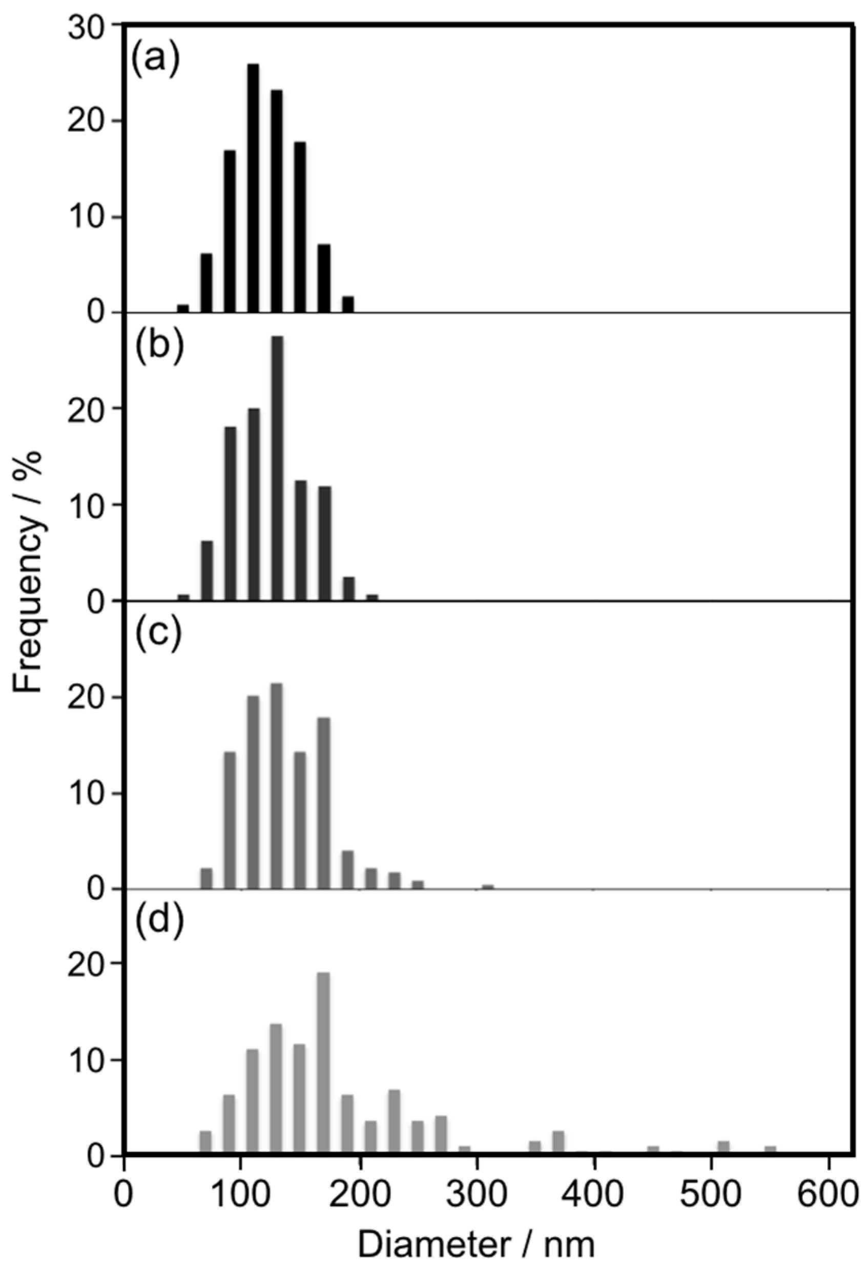 Materials 10 01317 g005