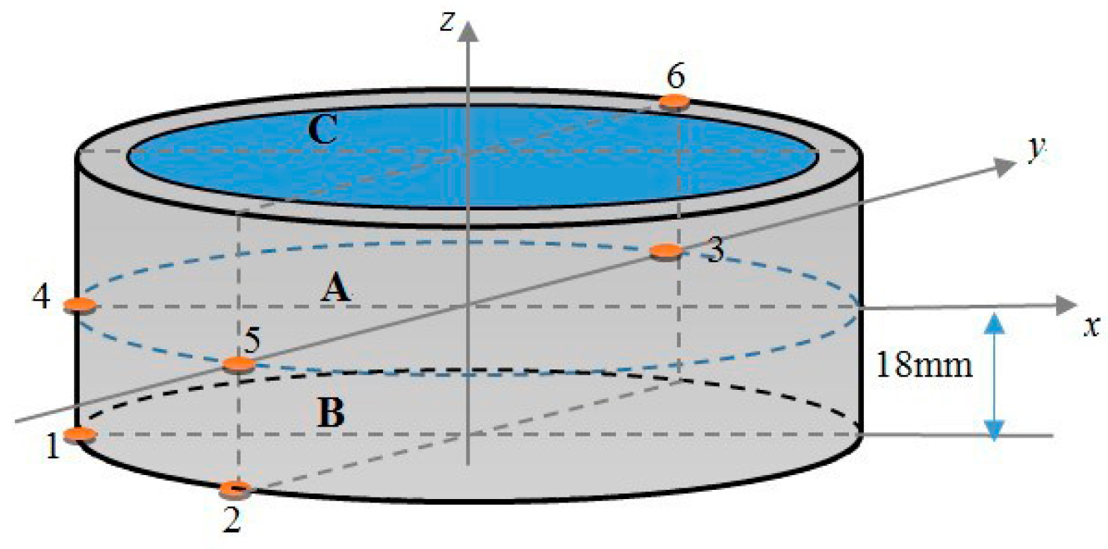 Materials 10 01319 g001