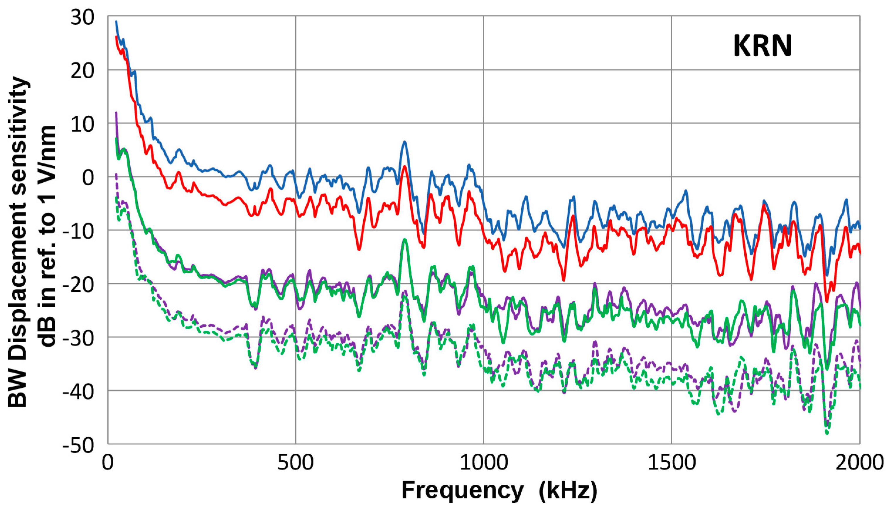 Materials 10 01325 g001