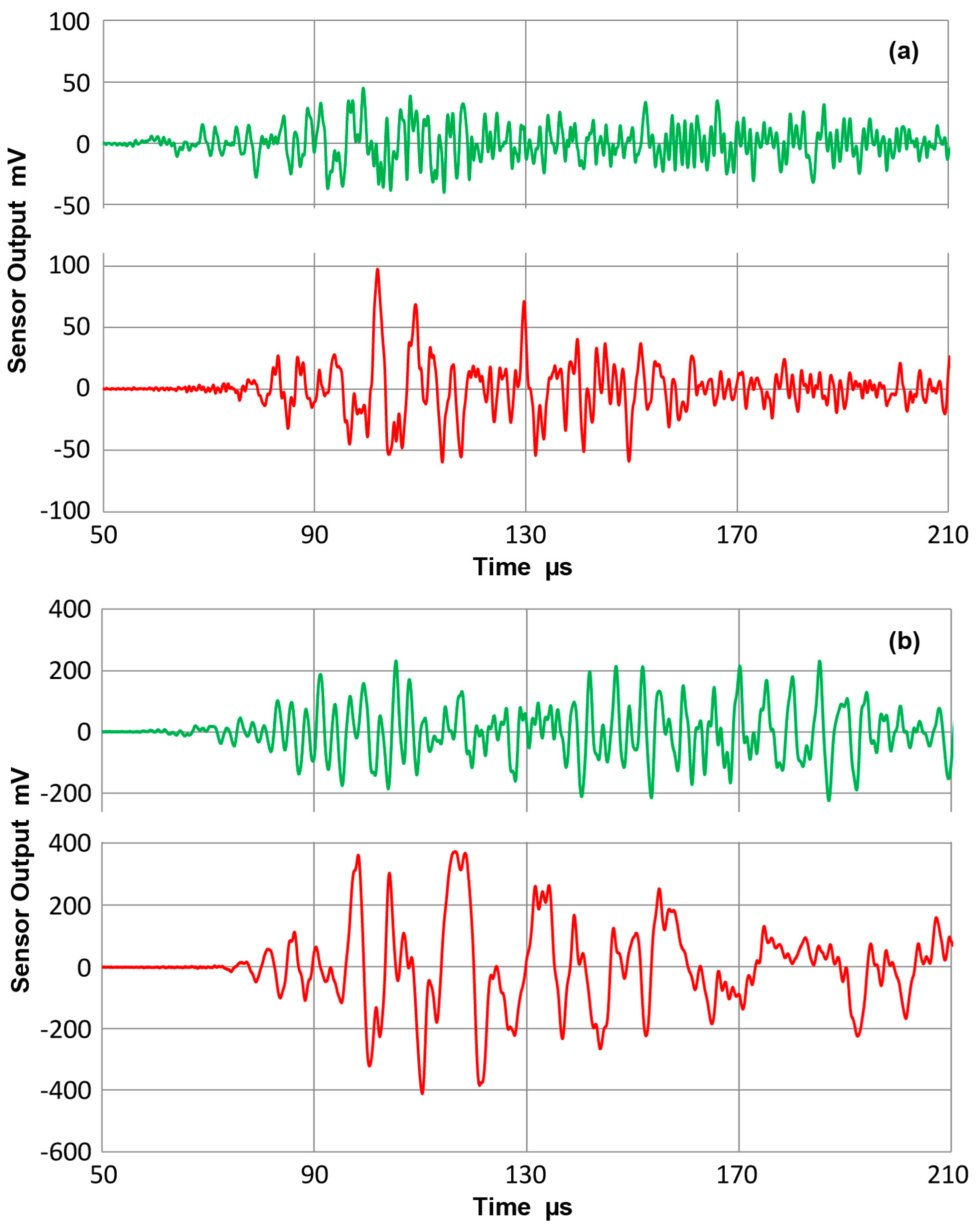 Materials 10 01325 g020