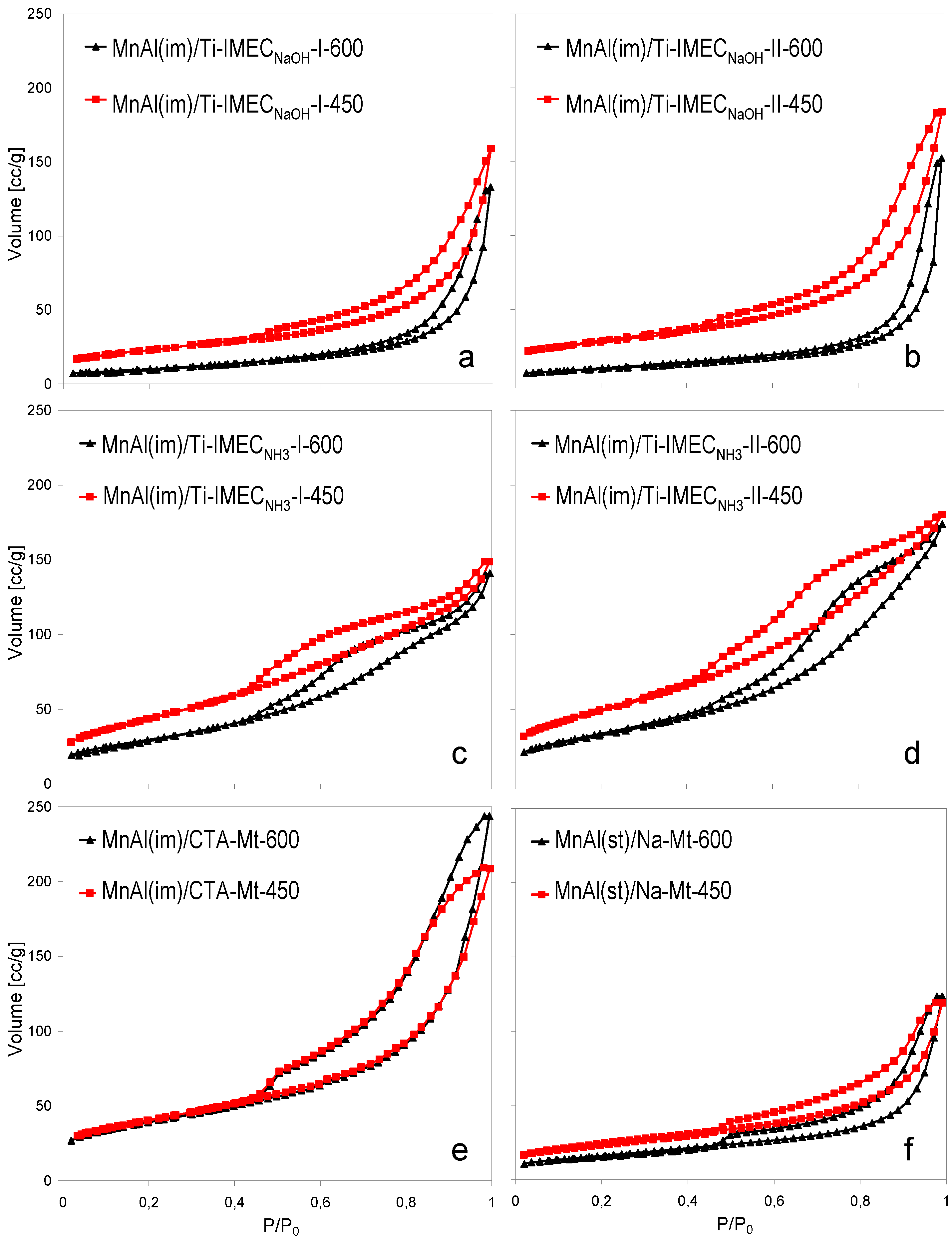 Materials 10 01326 g002